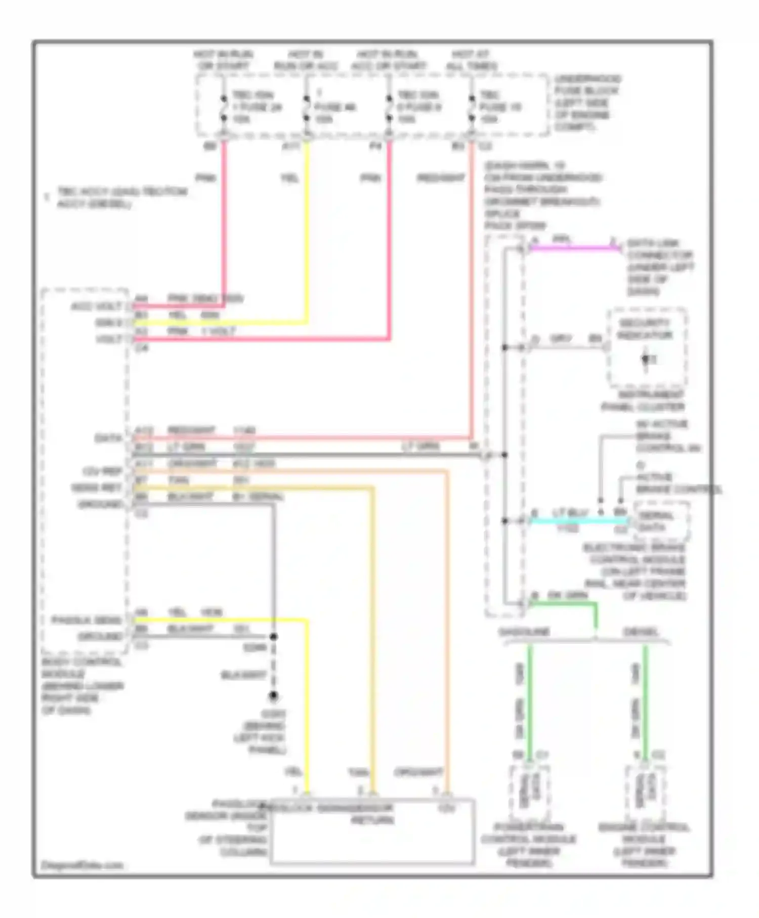 Savana Special G3500 GMC  (1996-2011): Anti-theft circuit