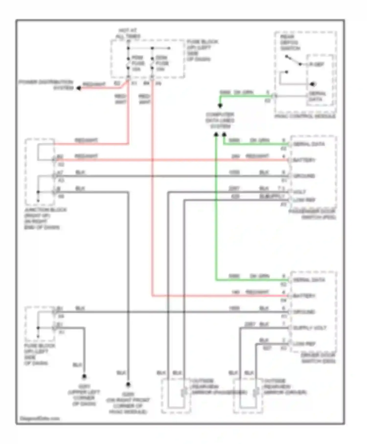 Sierra 1500 GMC  (2000-2012): Heated mirrors circuit, with an3/dl3 option