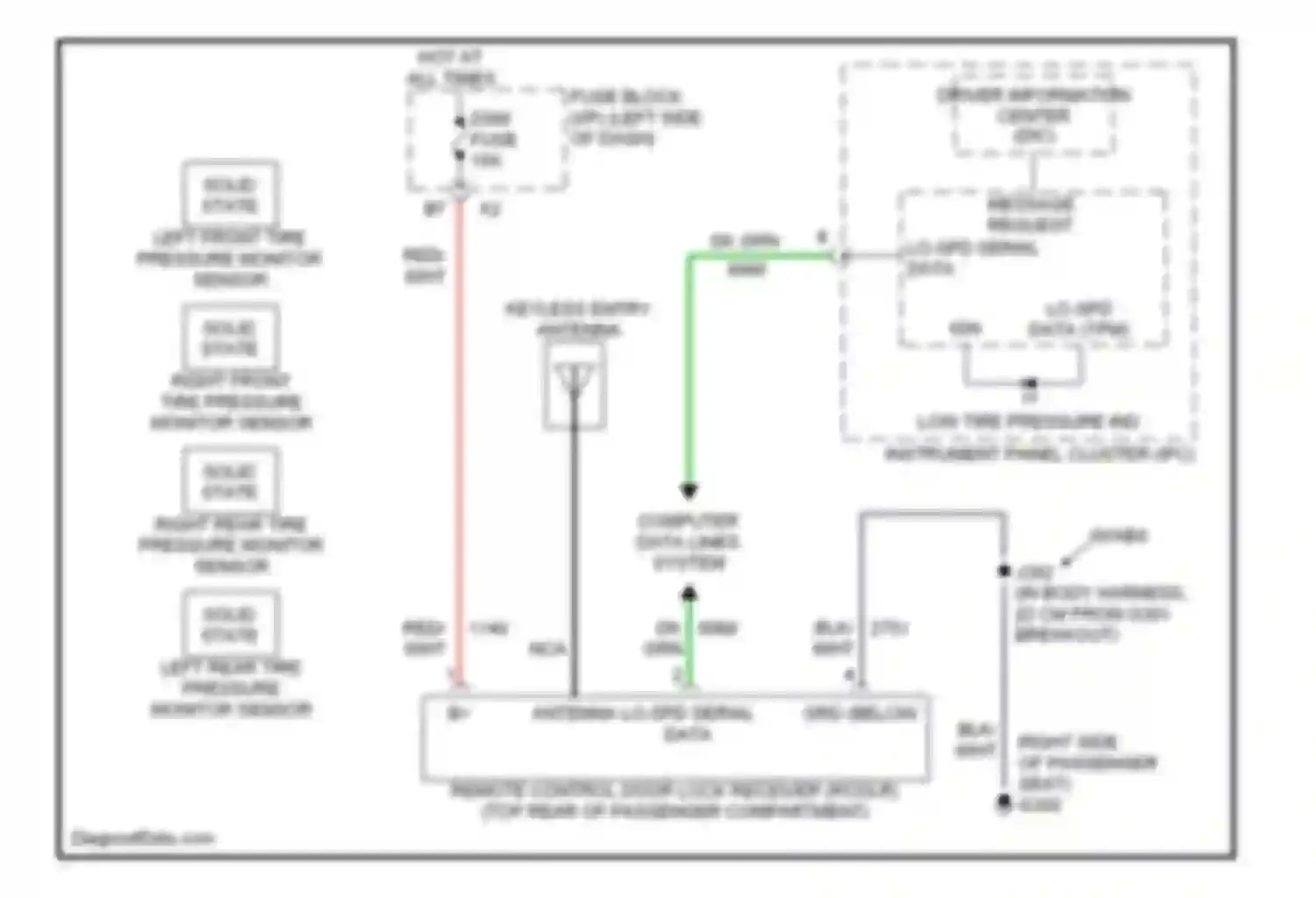 Sierra 2500 HD GMC  (2002-2012): Tire pressure monitoring circuit