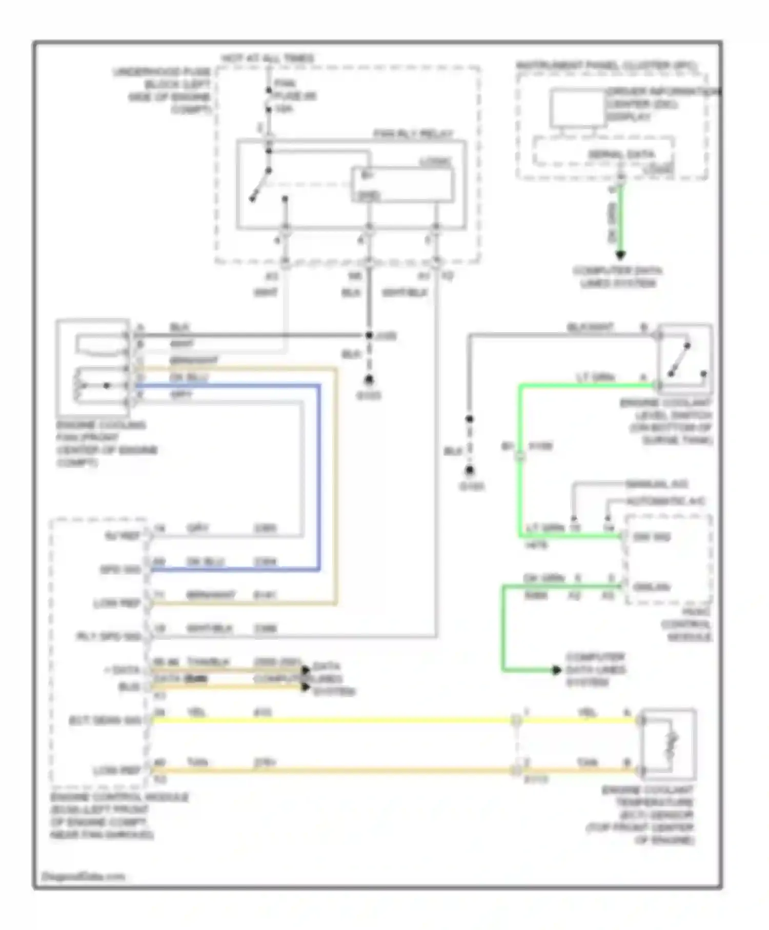 Sierra GMC III (2013-2015): Cooling fan circuit