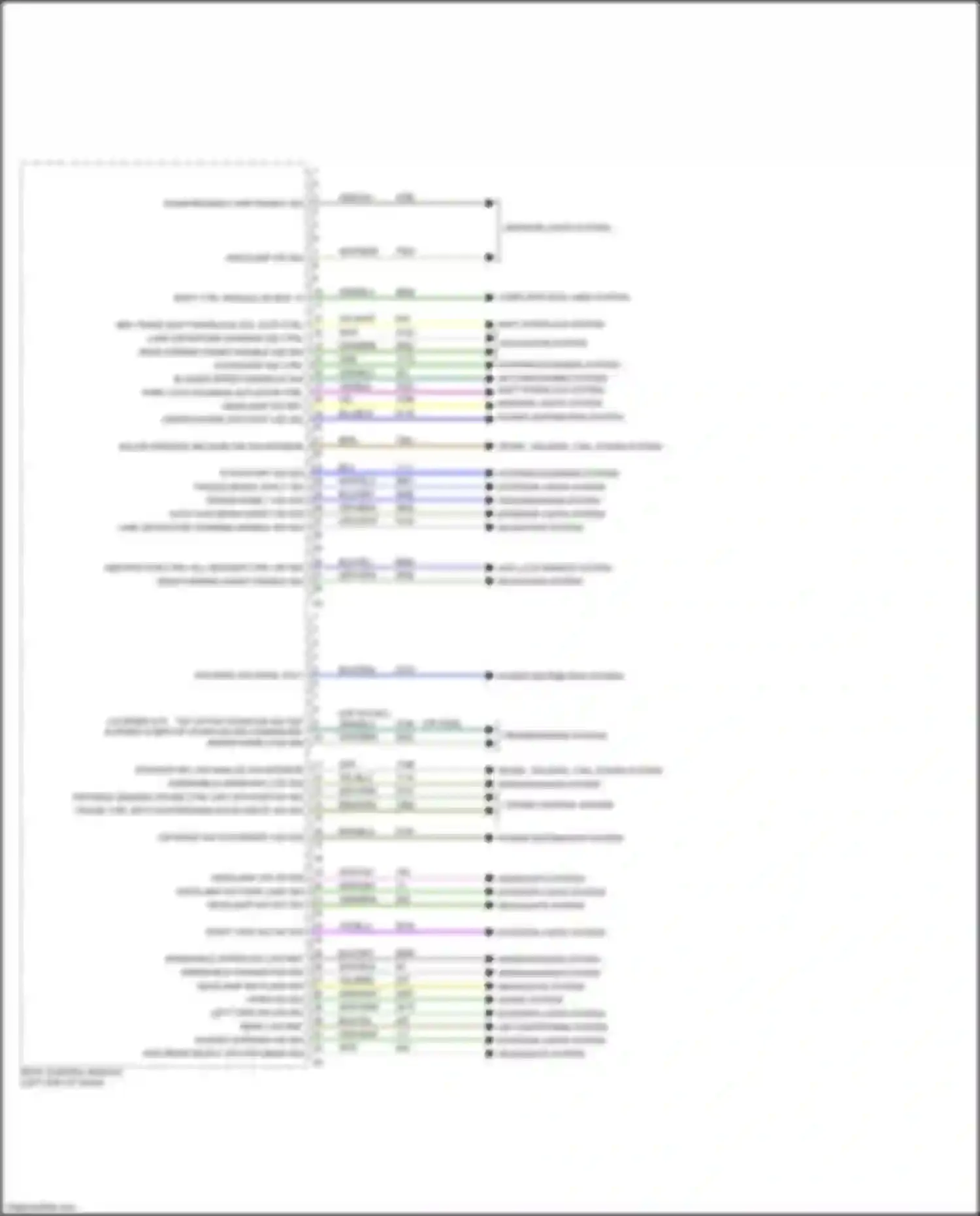 Sierra GMC IV facelift (2022-2024): Body control modules circuit (2 of 3)