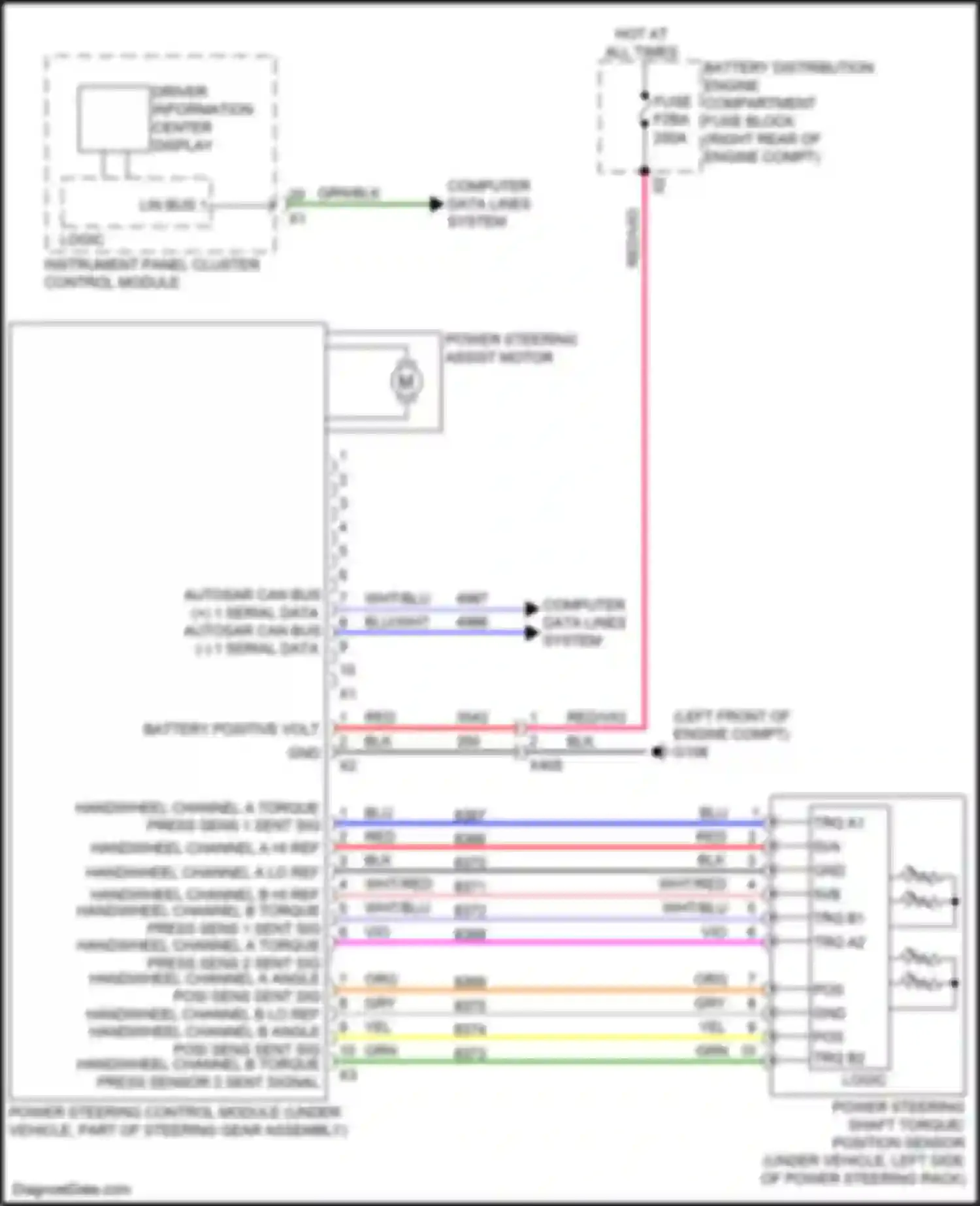 Sierra GMC IV facelift (2022-2024): Electronic power steering circuit