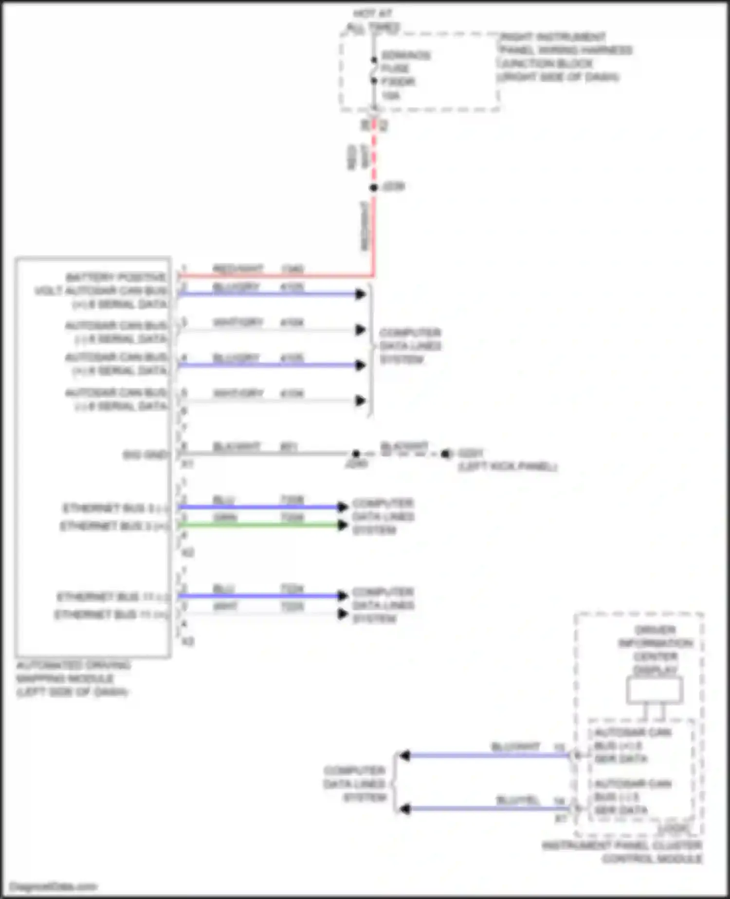 Sierra GMC IV facelift (2022-2024): Automated driving mapping circuit