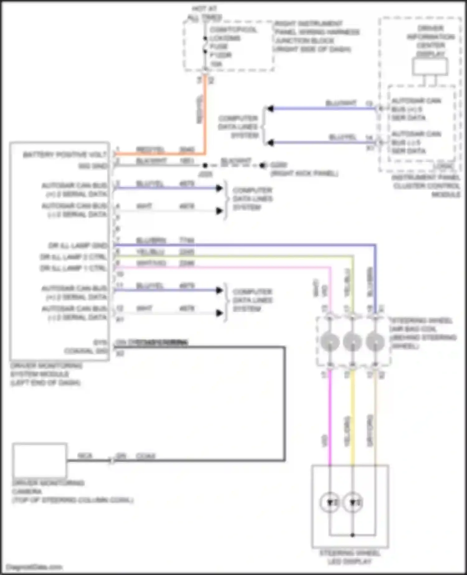 Sierra GMC IV facelift (2022-2024): Driver monitoring system circuit
