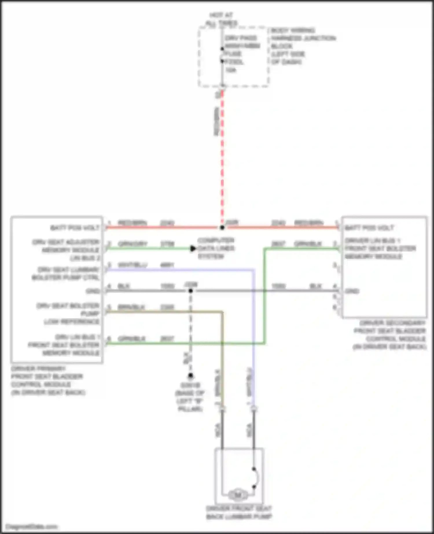 Sierra GMC IV facelift (2022-2024): Driver"s lumbar circuit, 4-way