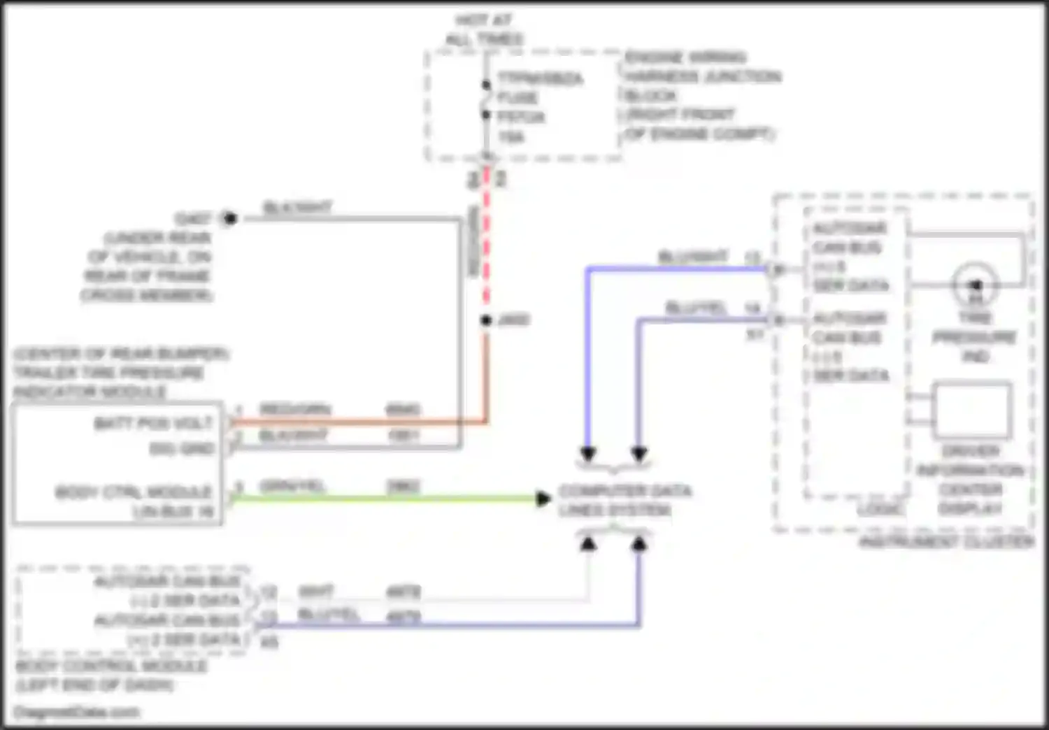 Sierra GMC IV facelift (2022-2024): Tire pressure monitoring circuit