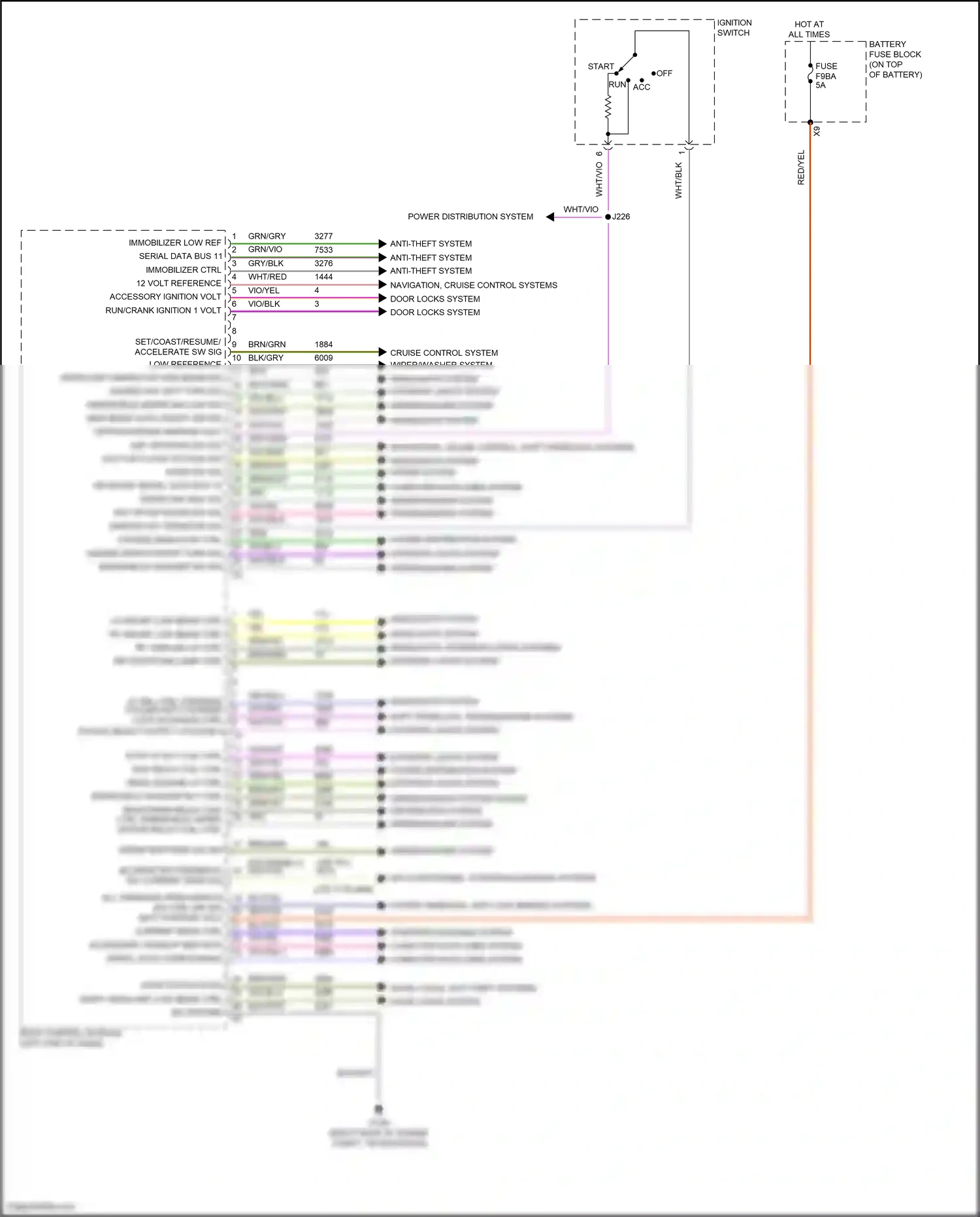 GMC Sierra IV (2018-2022) serial data comm enable wiring diagram  (5 of 6)
