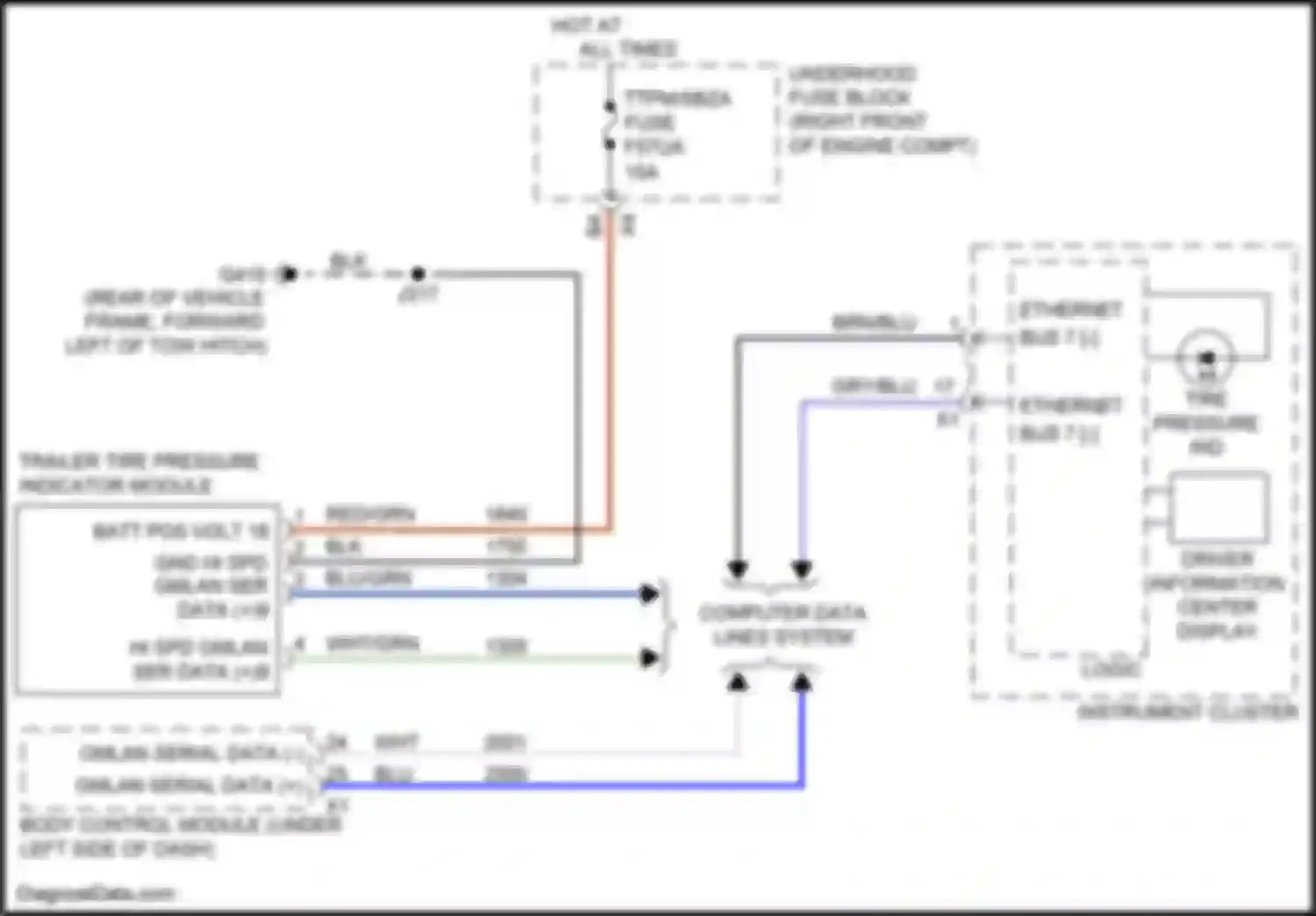 Wiring diagram wht/grn for GMC Sierra IV (2018-2022) (33 of 94)