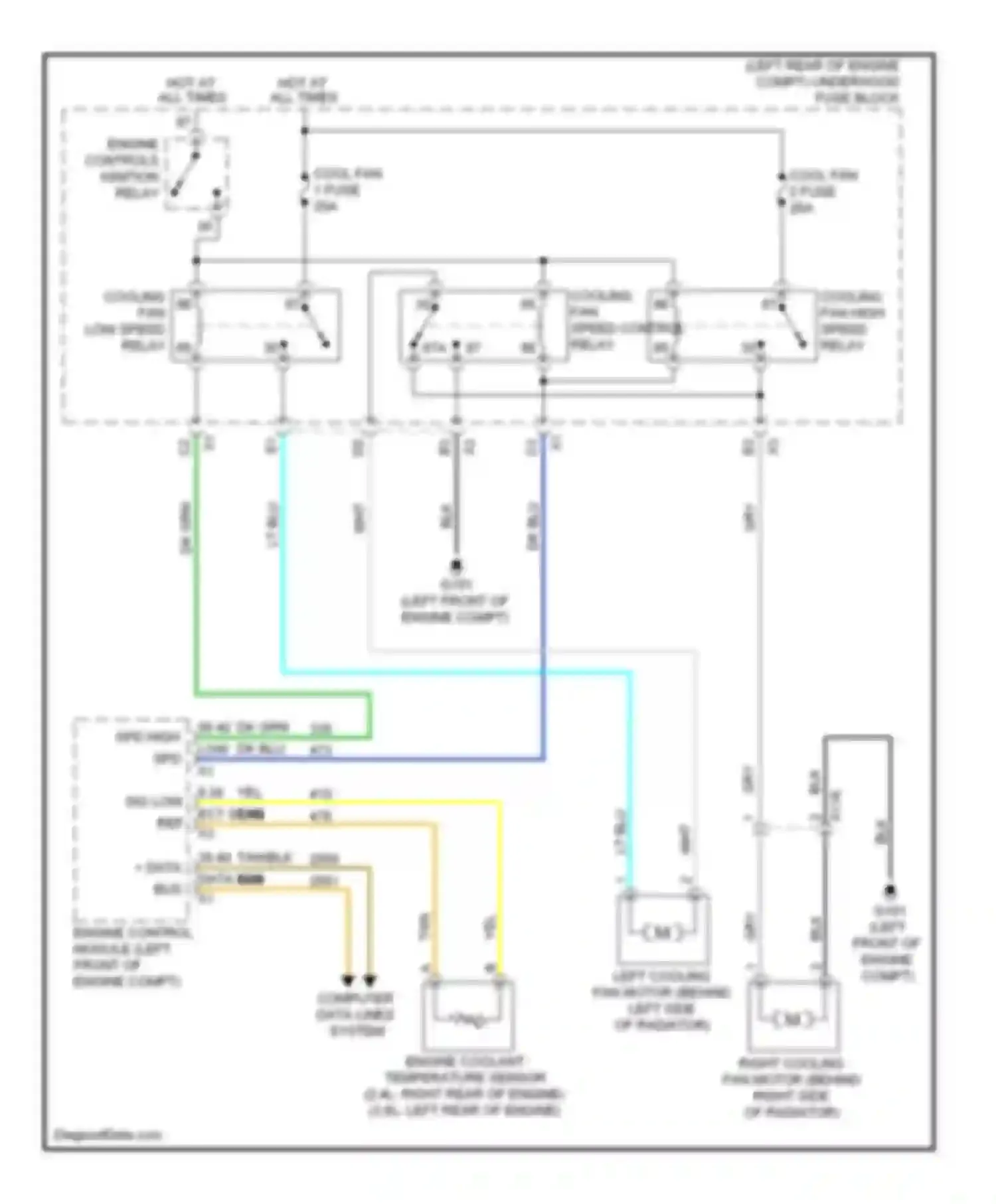 Terrain GMC I (2009-2015): 3.6l vin 3, cooling fan circuit