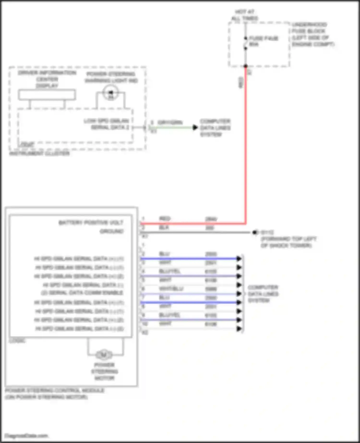 Terrain GMC II facelift (2021-2024): Electronic power steering circuit