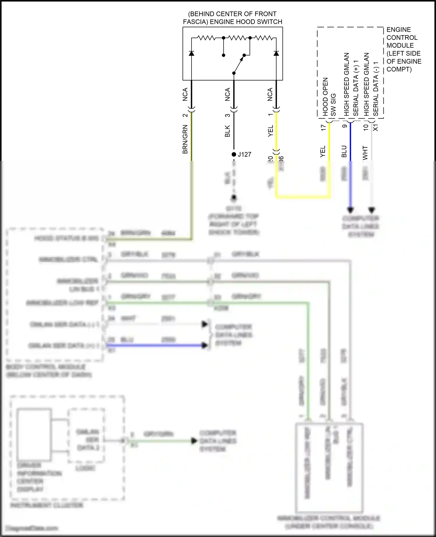 GMC Terrain II facelift (2021-2024) engine control module wiring diagram  (5 of 19)