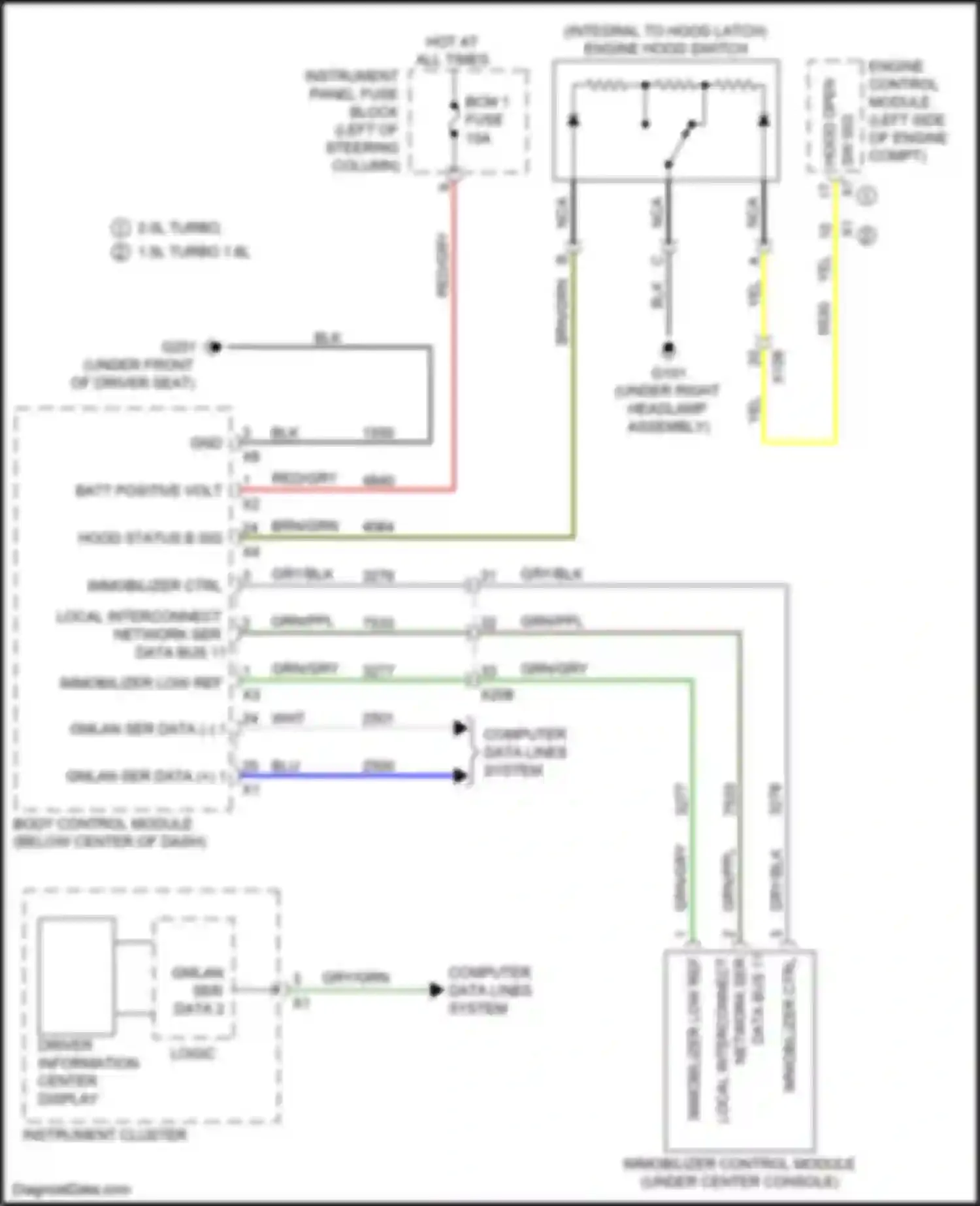 Terrain GMC II (2017-2021): Pass-key circuit