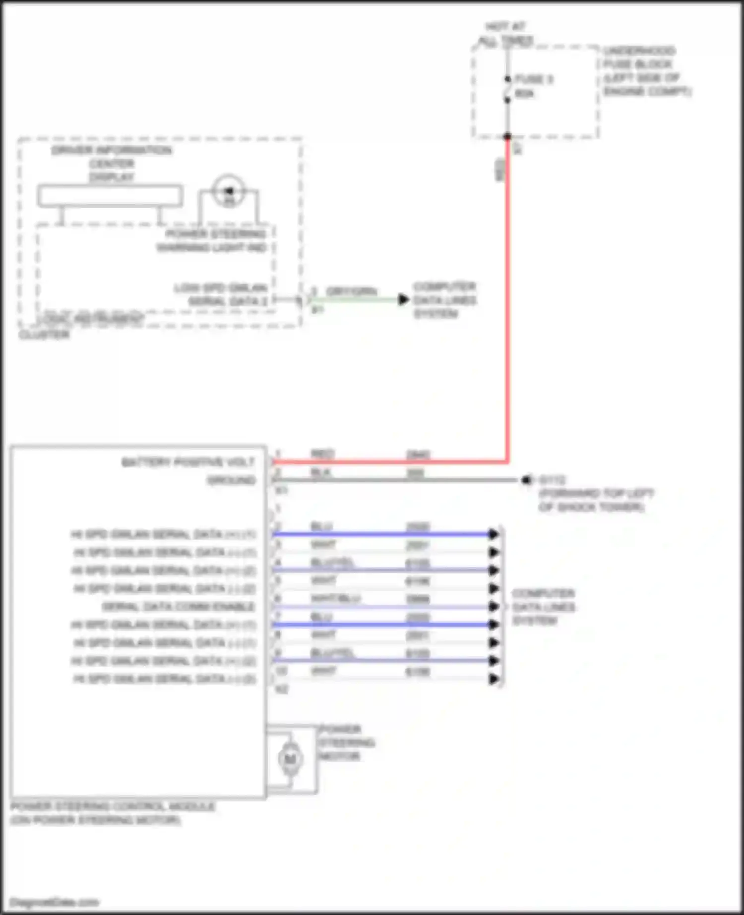 Terrain GMC II (2017-2021): Electronic power steering circuit