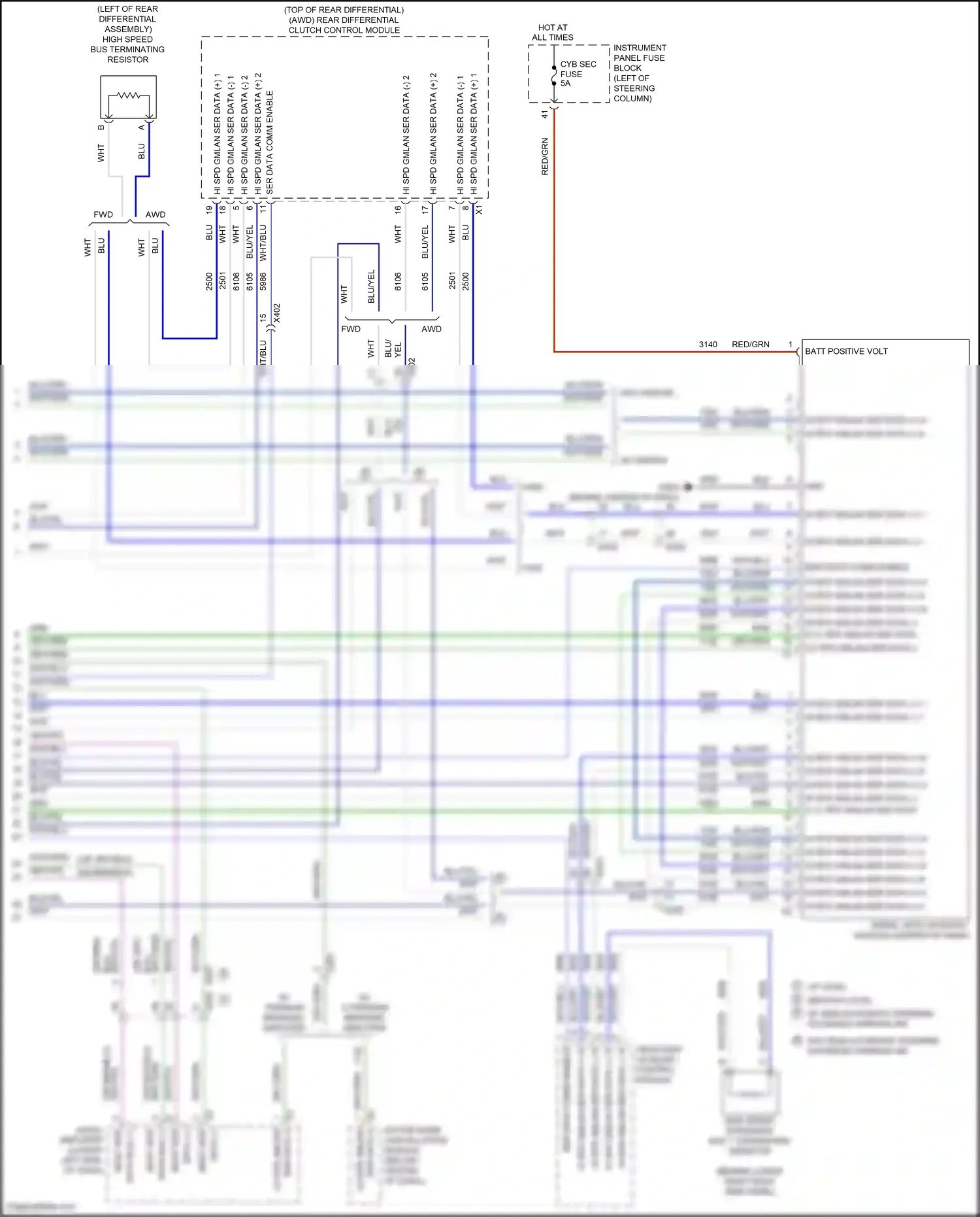 GMC Terrain II (2017-2021) ser data (+) 2 wiring diagram  (2 of 2)