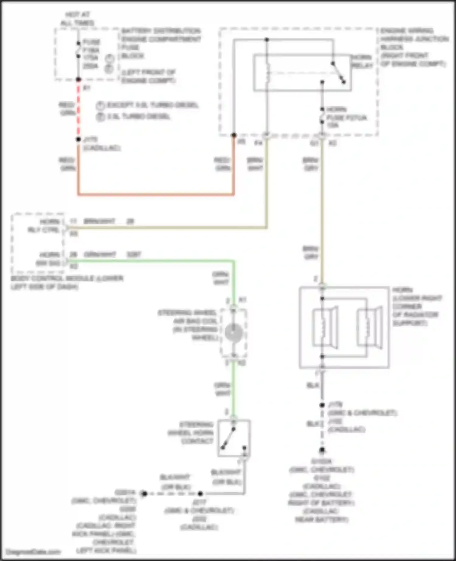 Yukon GMC V (2020-2024): Horn circuit