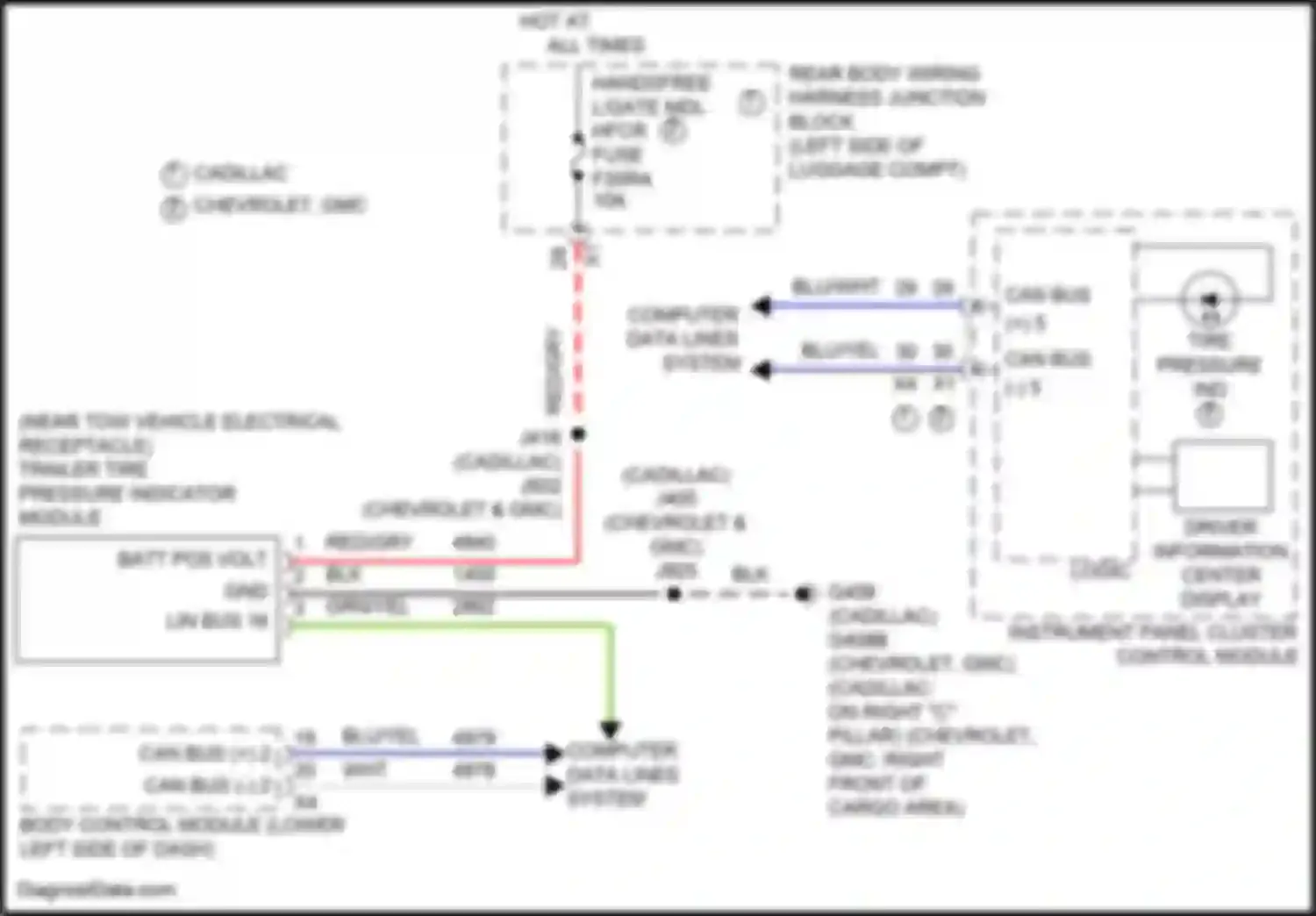 Yukon GMC V (2020-2024): Tire pressure monitoring circuit