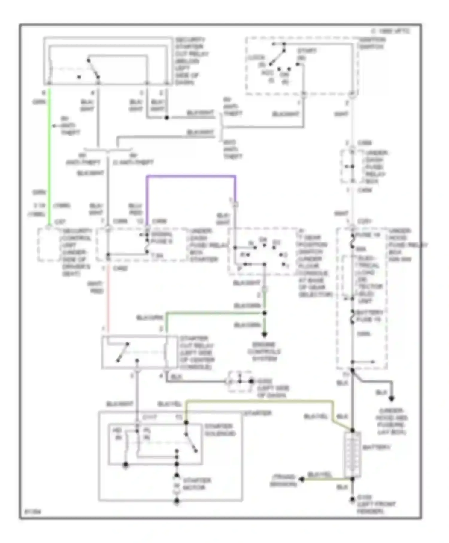 Wiring diagram under- dash fuse/ relay box starter signal fuse 9 for Honda Accord V (1993-1998) (2 of 2)