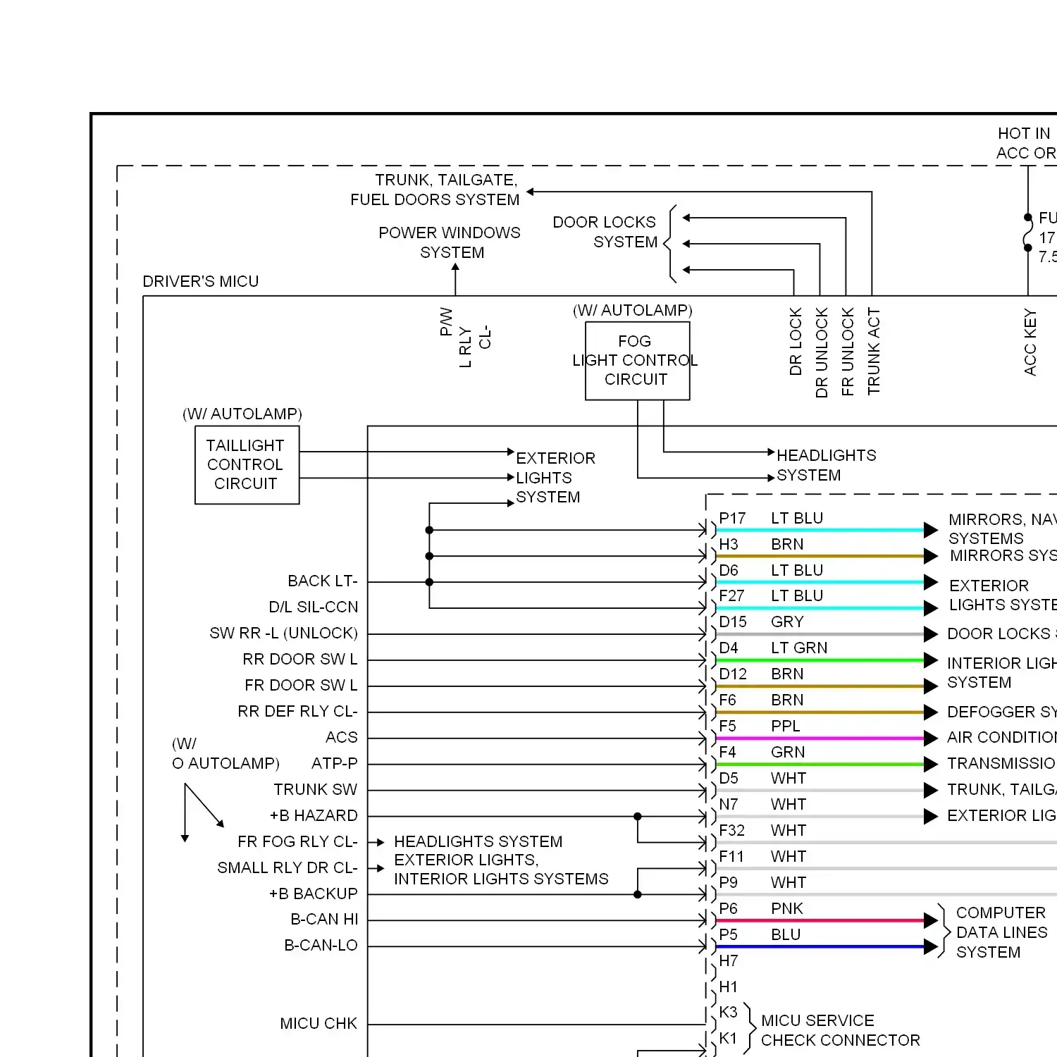 demo - Body control modules circuit (1 of 2) Body control modules circuit (1 of 2)