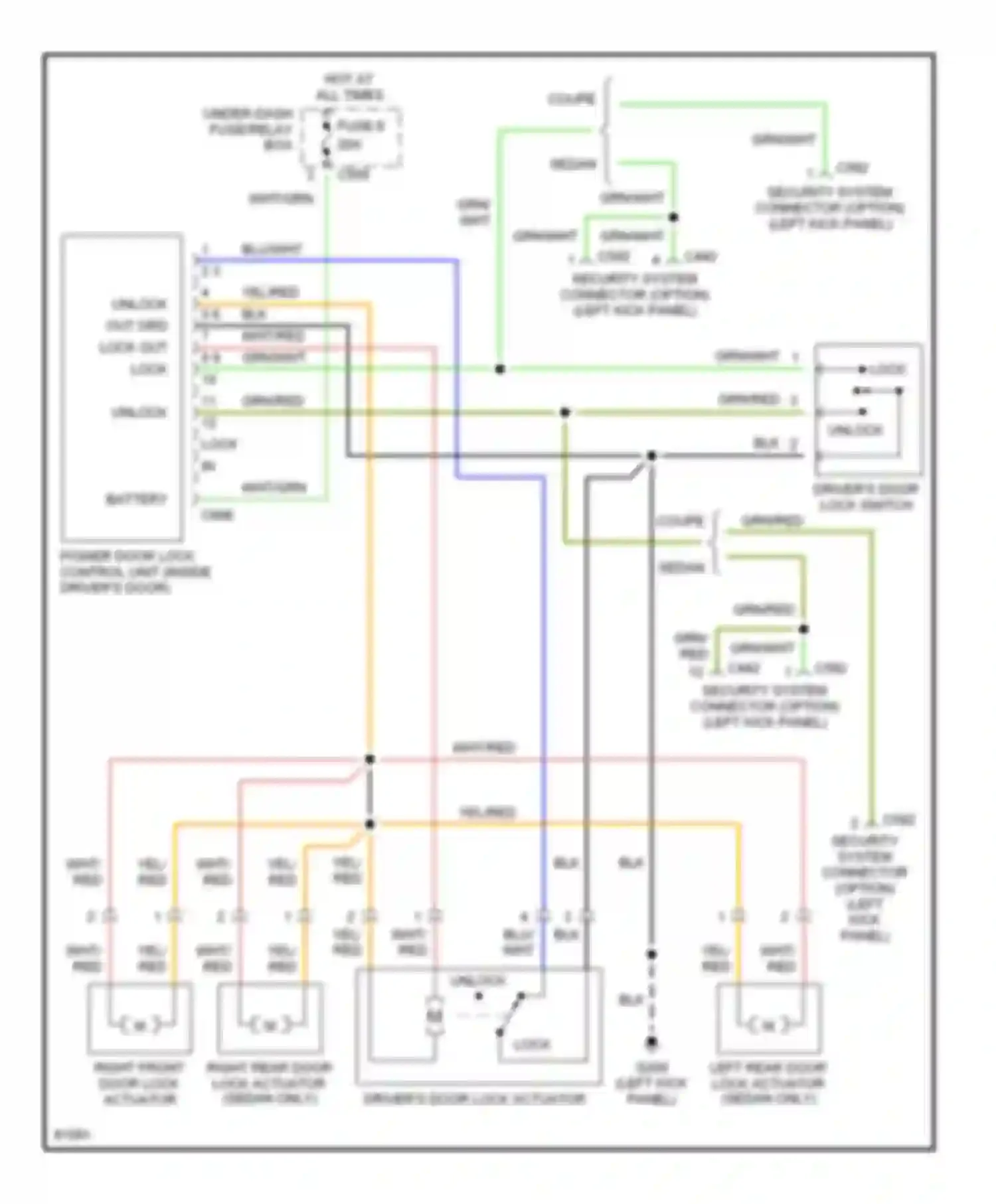 Civic Honda II (1979-1997): Power door lock circuit