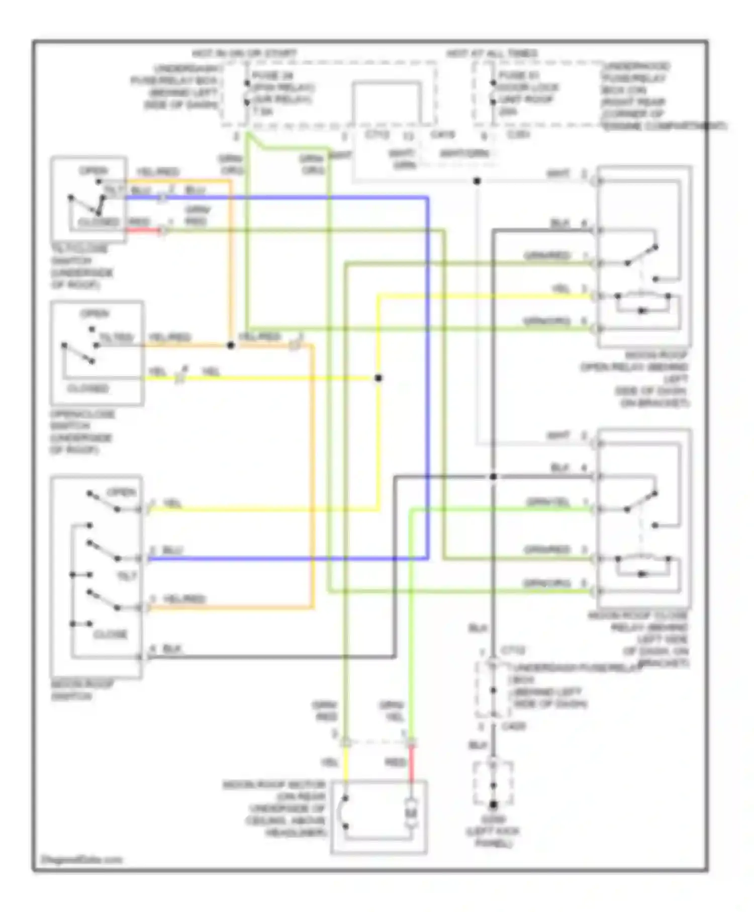Civic Honda VI (1995-2002): Power top/sunroof circuits