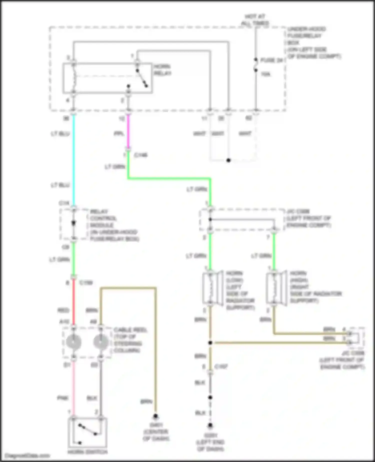 CR-V Honda V (2016-2022): Horn circuit
