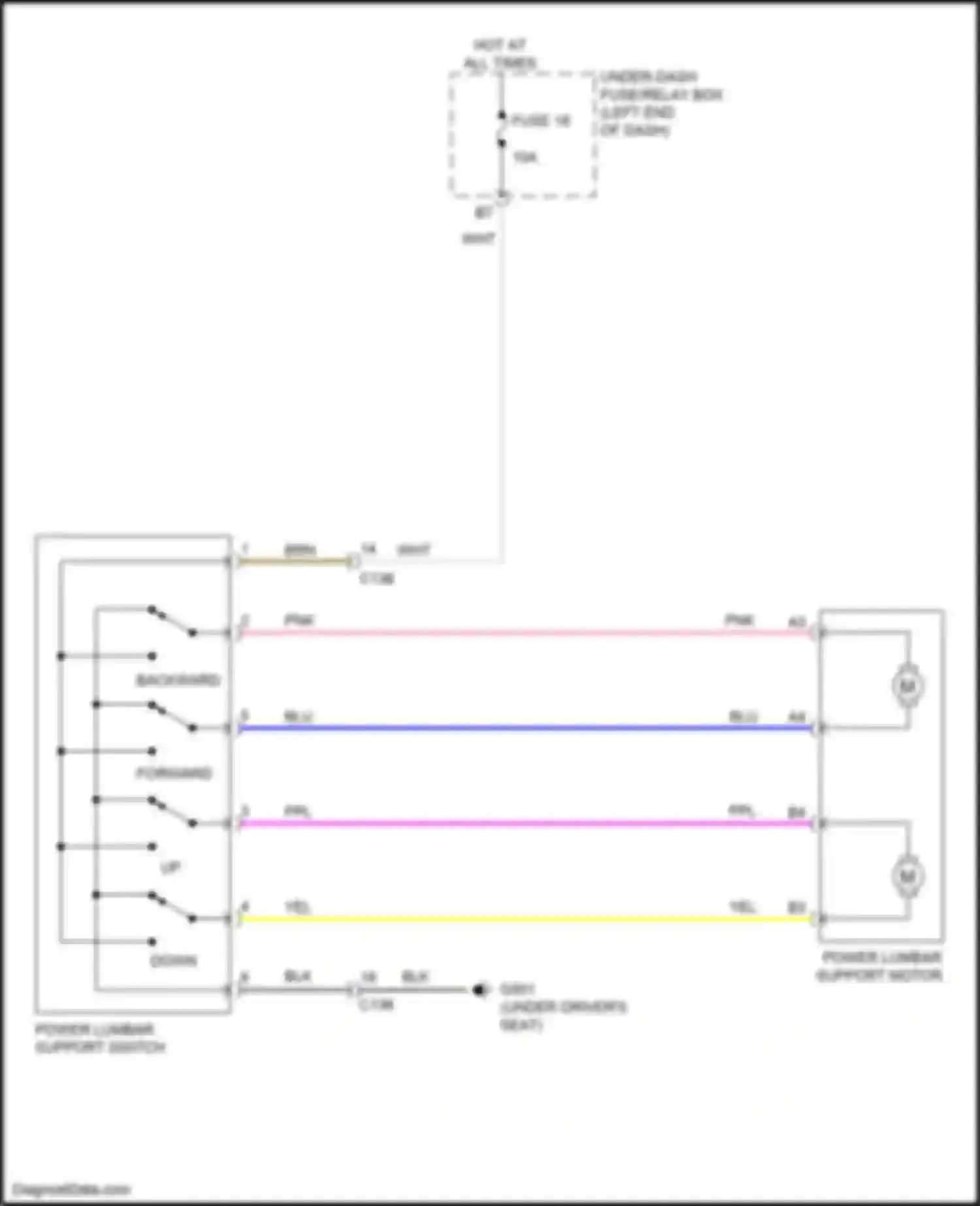 CR-V Honda V (2016-2022): Lumbar circuit