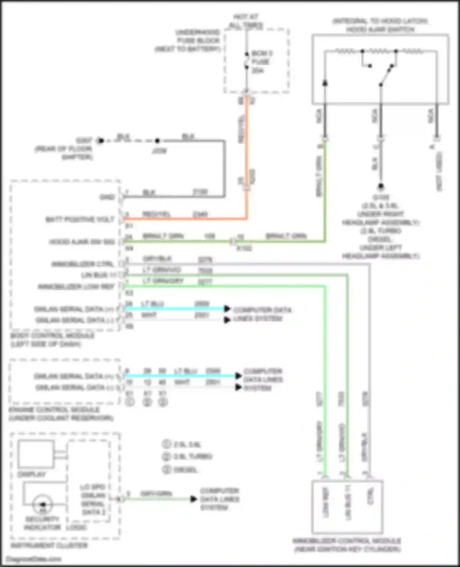 Wiring diagram 2.5l 3.6l 2.8l turbo diesel for Honda Elysion II (2021-2024) (1 of 1)