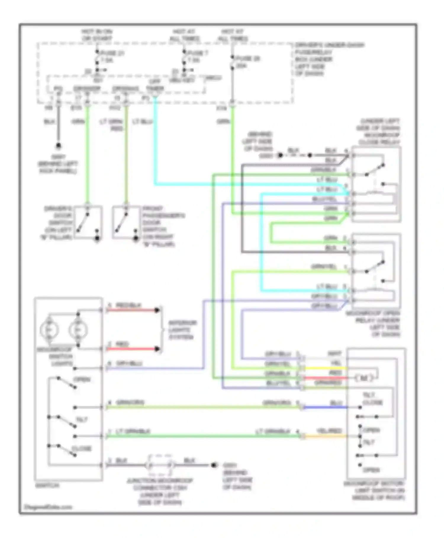 Odyssey Honda I (2004-2009): Power top/sunroof circuit