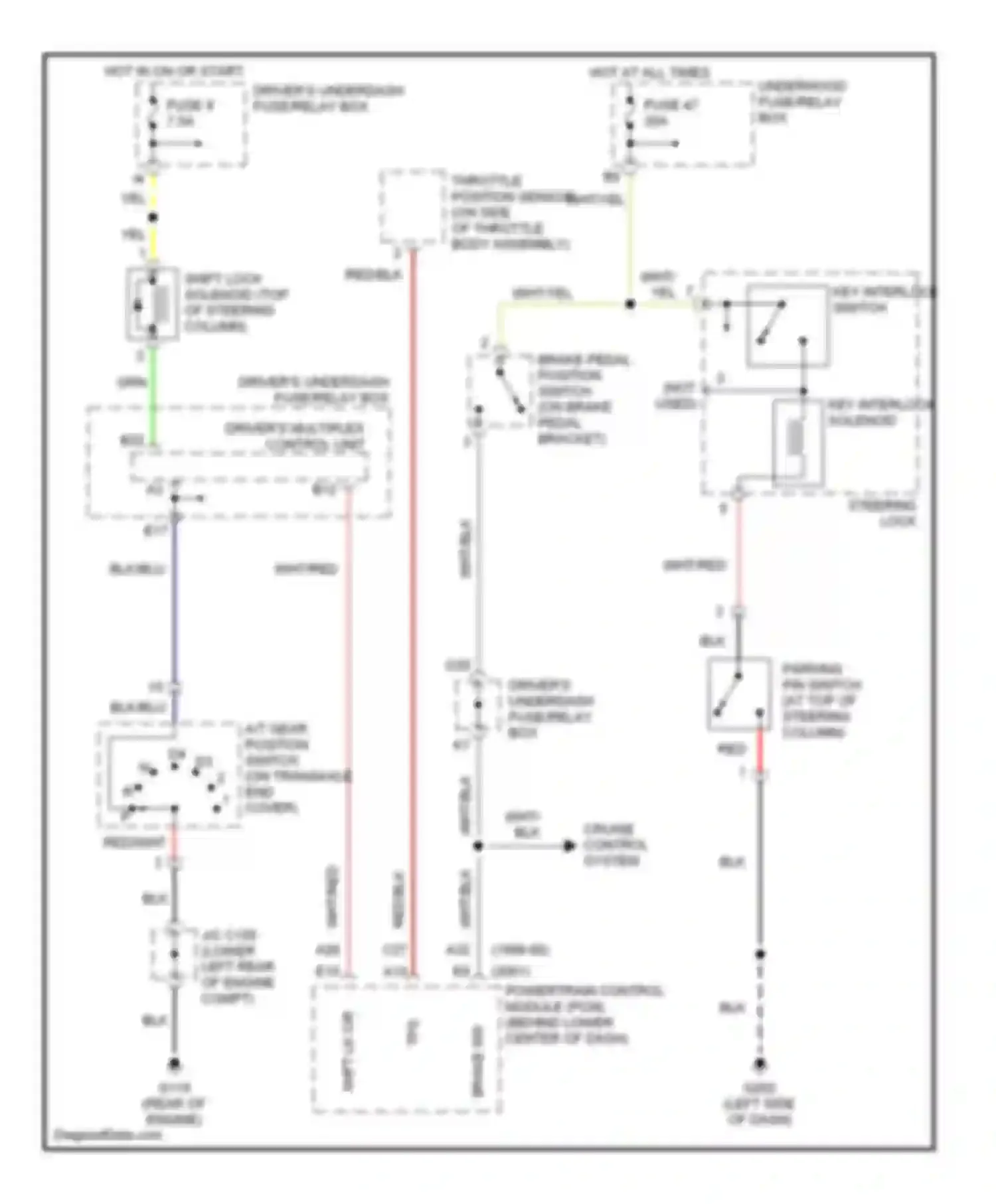 Odyssey Honda II (1999-2003): Shift interlock circuit