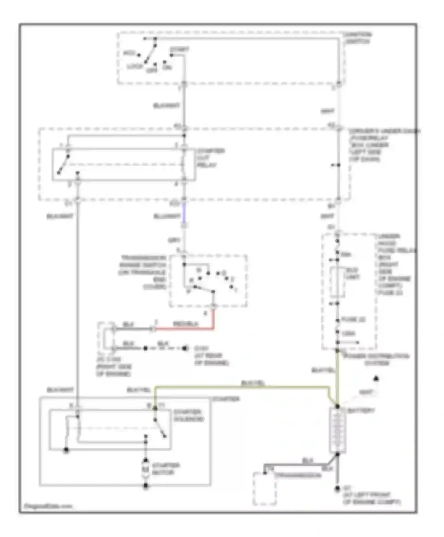 Odyssey Honda III (2003-2008): Starting circuit