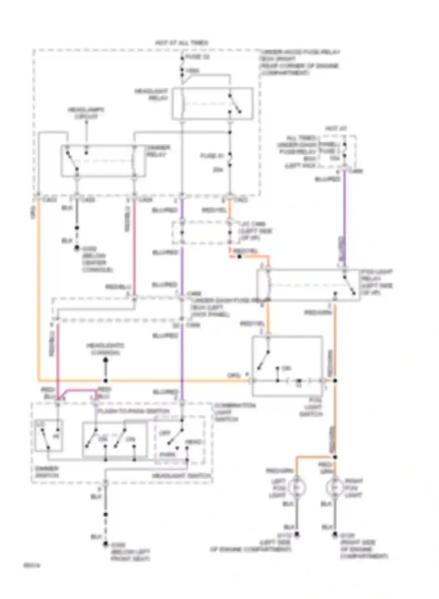 Wiring diagram red/yel for Honda Prelude IV (1992-1996)