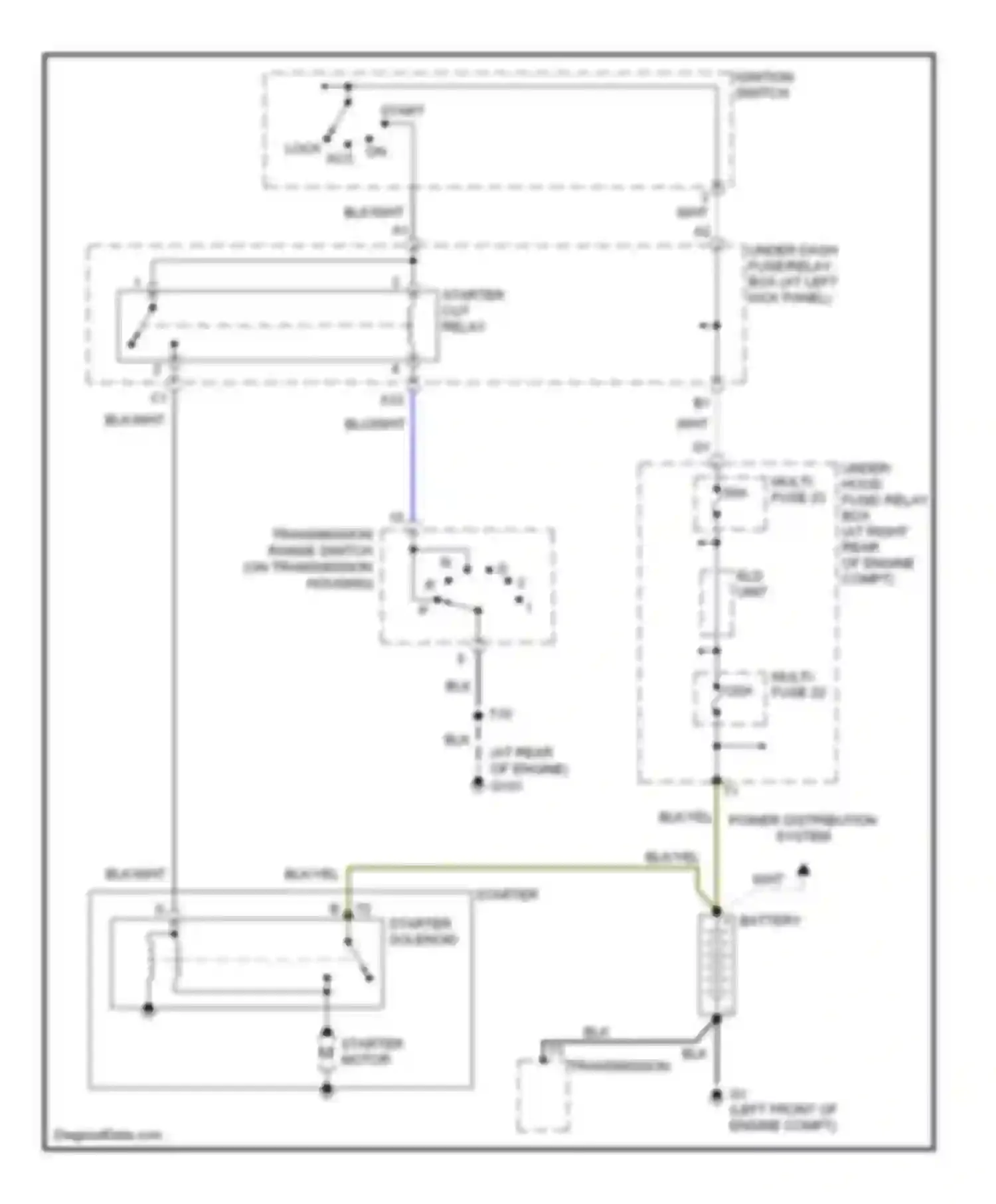 Ridgeline Honda I (2004-2009): Starting circuit