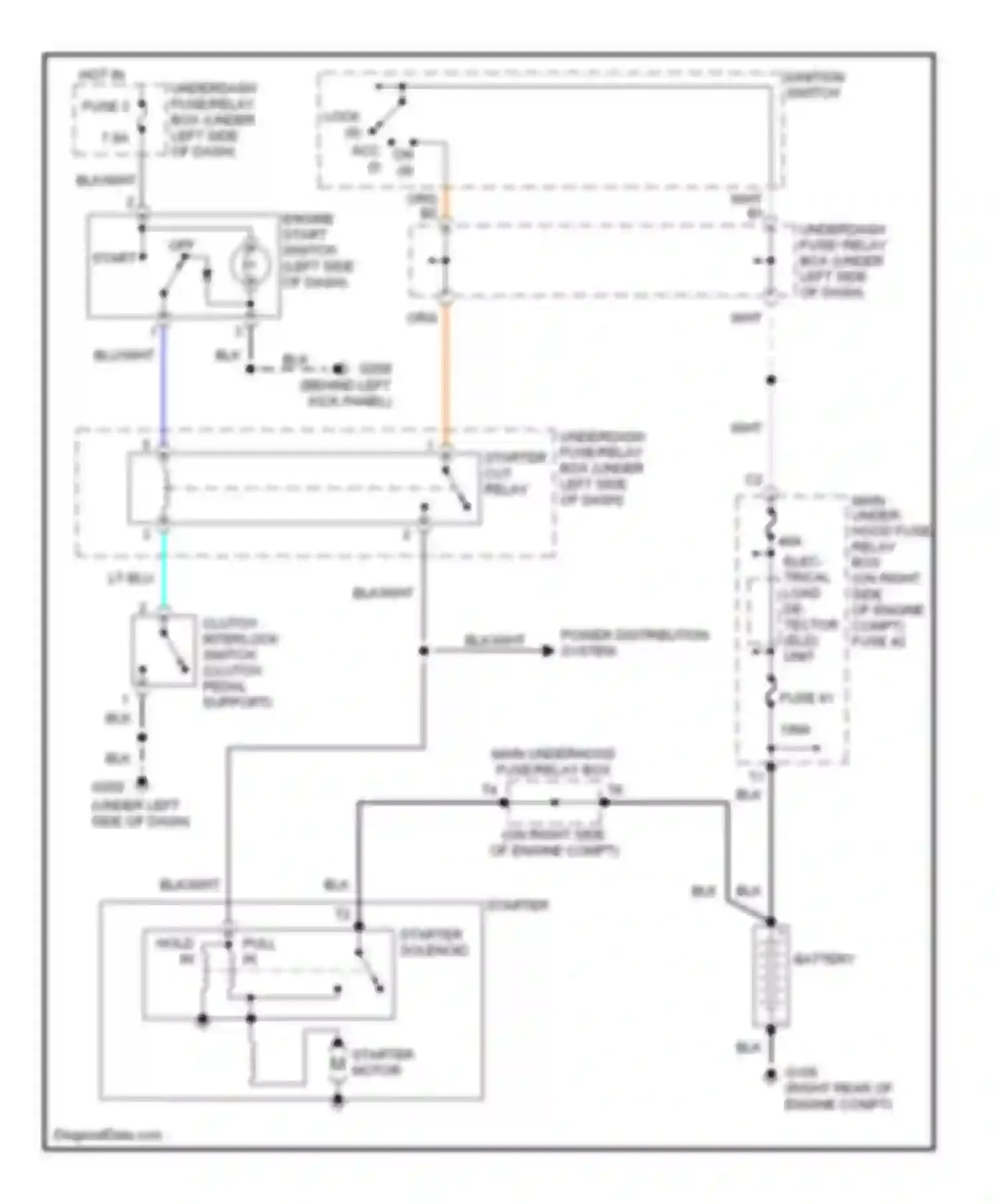 Wiring diagram power distribution system for Honda S2000 AP1 (1999-2003)
