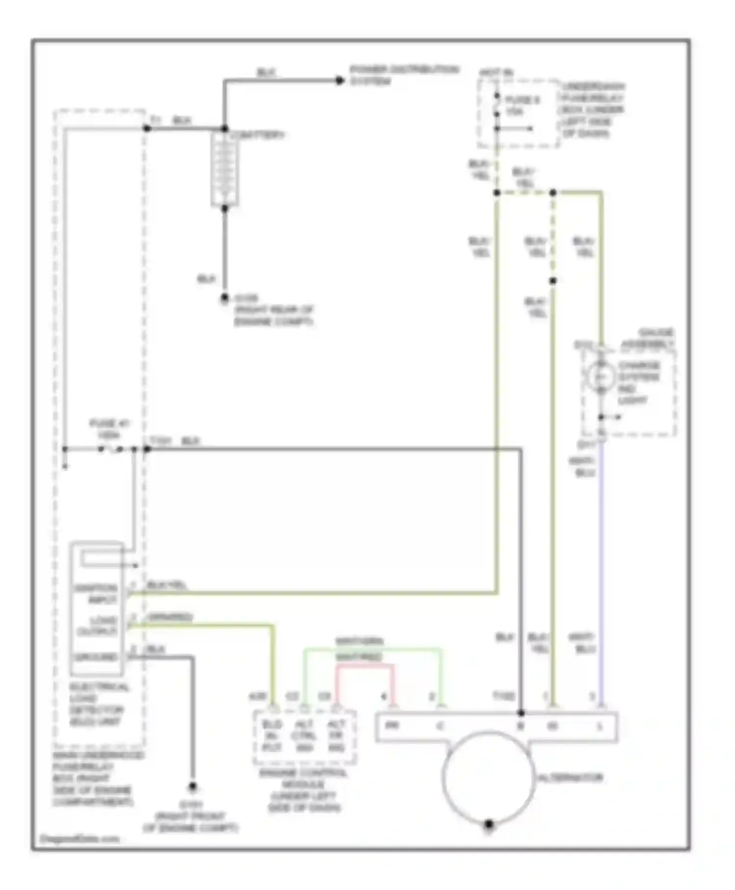 Wiring diagram power distribution system for Honda S2000 AP1 (1999-2003)