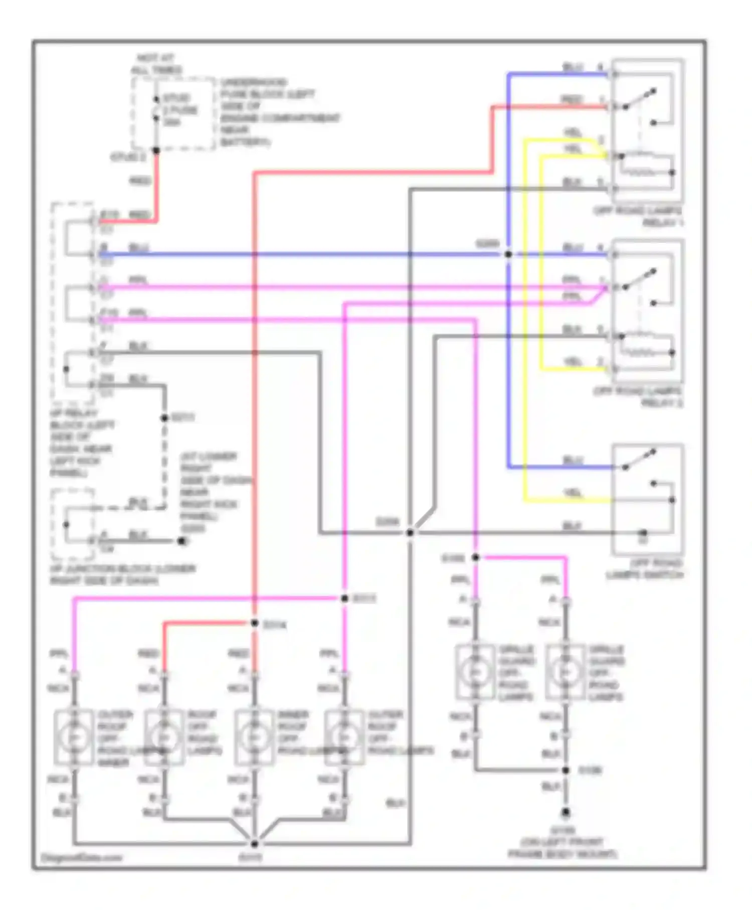 H2 Hummer I (2002-2007): Off-road lighting circuit