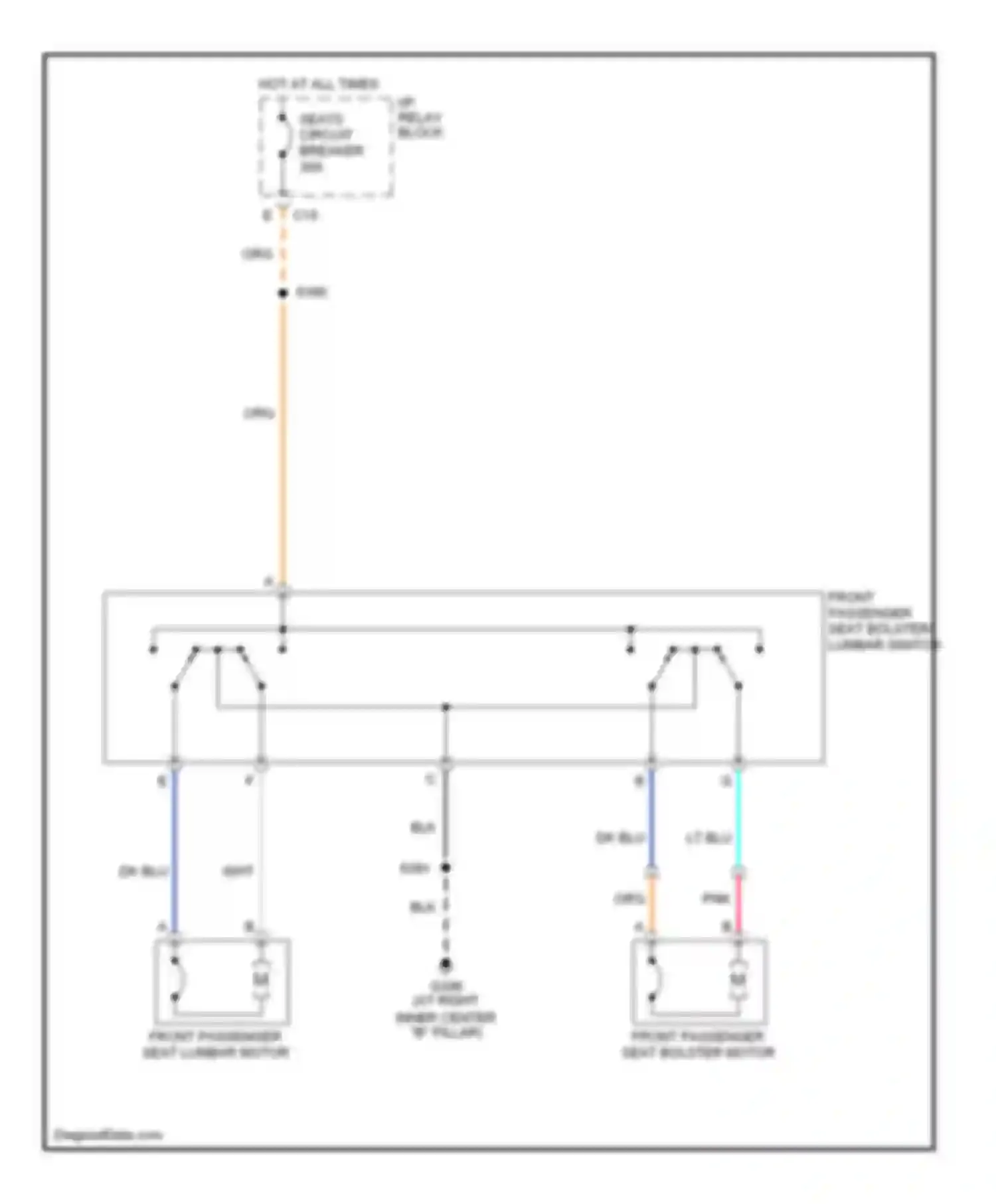 H2 Hummer I (2002-2007): Lumbar circuit