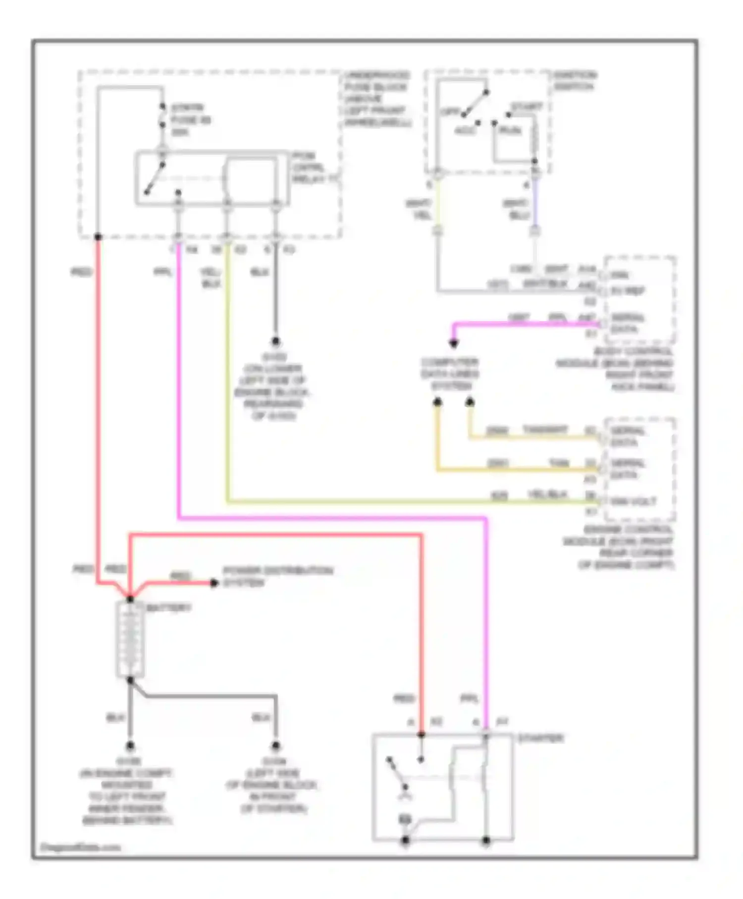 H3 Hummer I (2005-2010): Starting circuit, m/t
