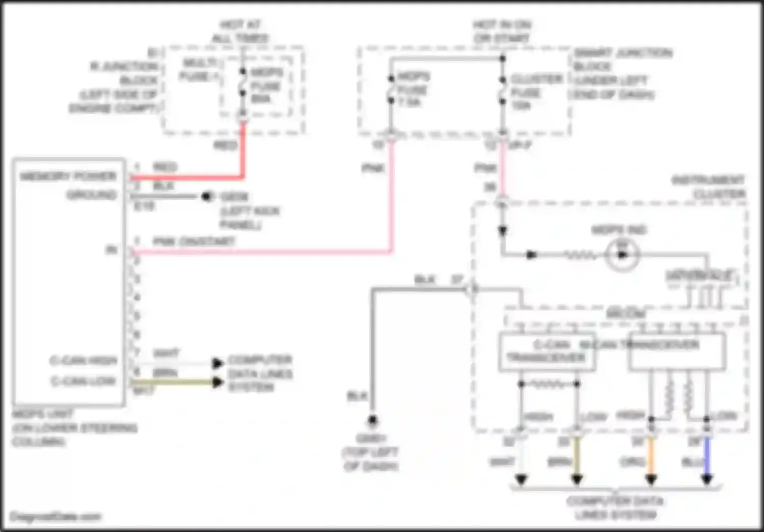 Avante Hyundai VI facelift (2018-2020): Electronic power steering circuit