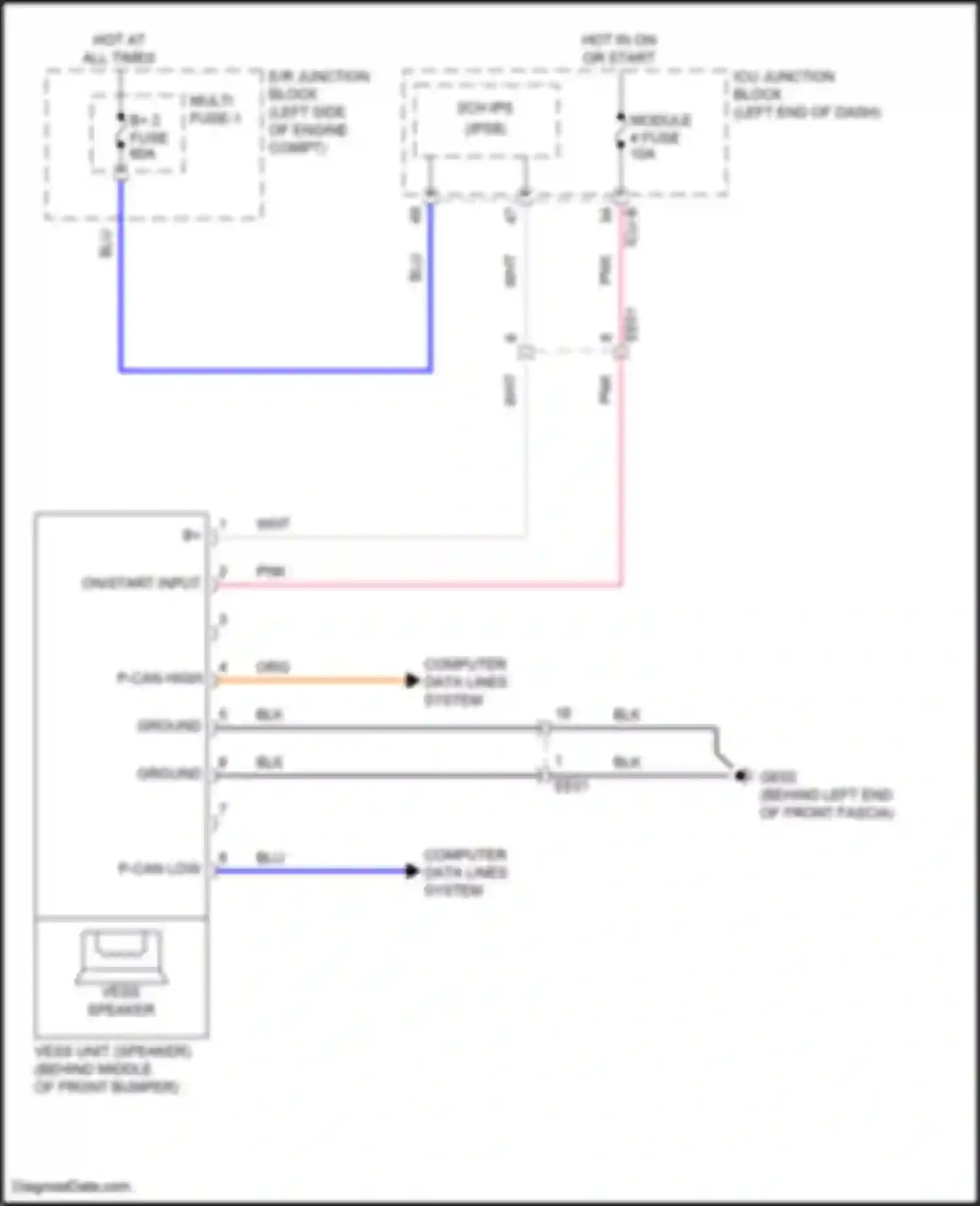 Avante Hyundai VII (2020-2024): Active bodyworks circuit