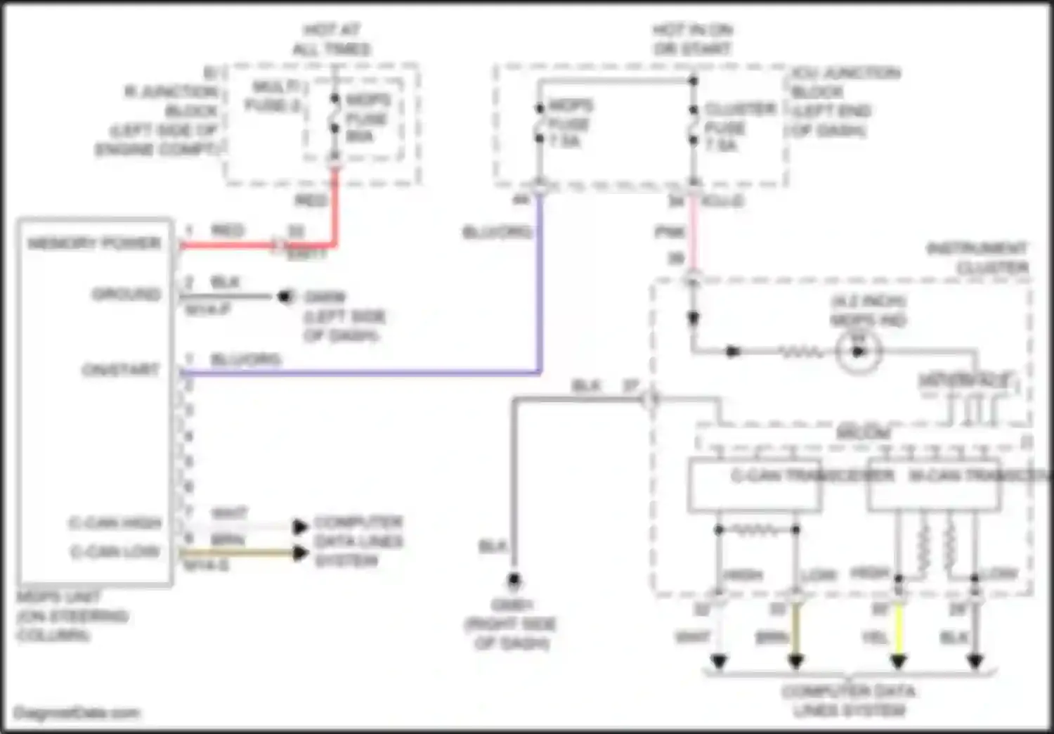 Avante Hyundai VII (2020-2024): Electronic power steering circuit