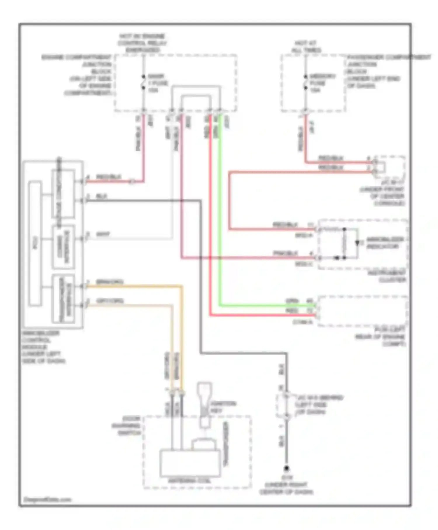 Azera Hyundai I (2005-2011): Immobilizer circuit