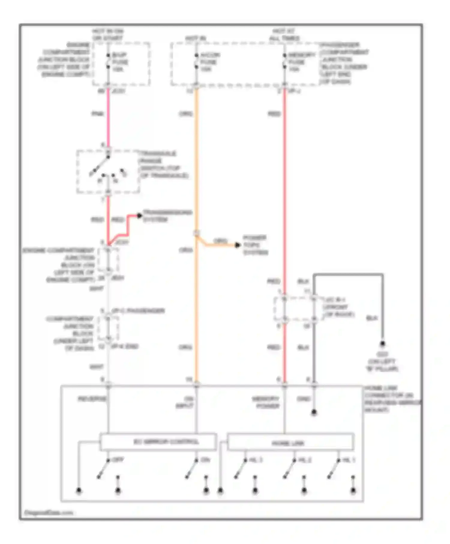 Azera Hyundai I (2005-2011): Electrochromic mirror circuit