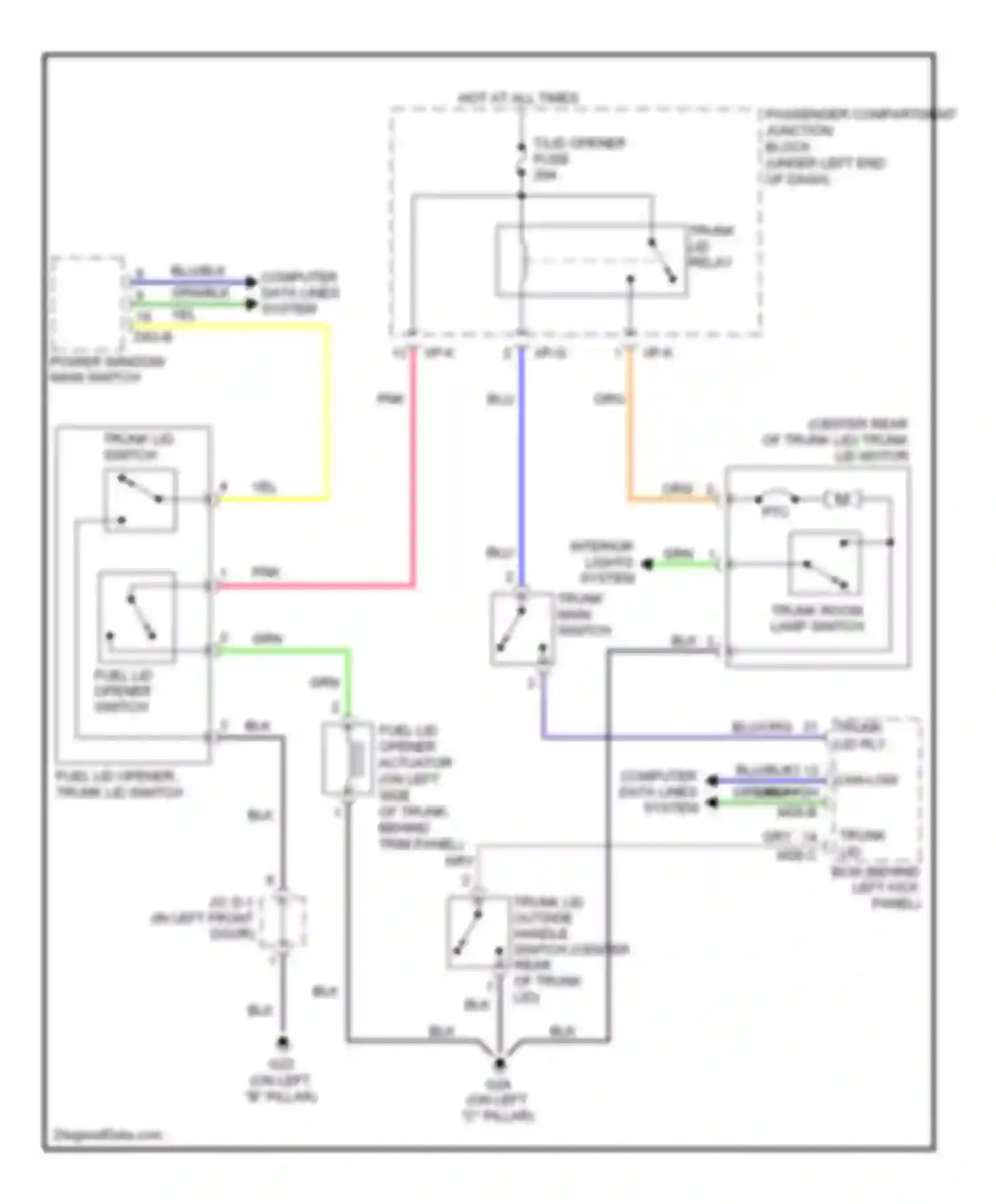 Azera Hyundai I (2005-2011): Trunk & fuel door release circuit