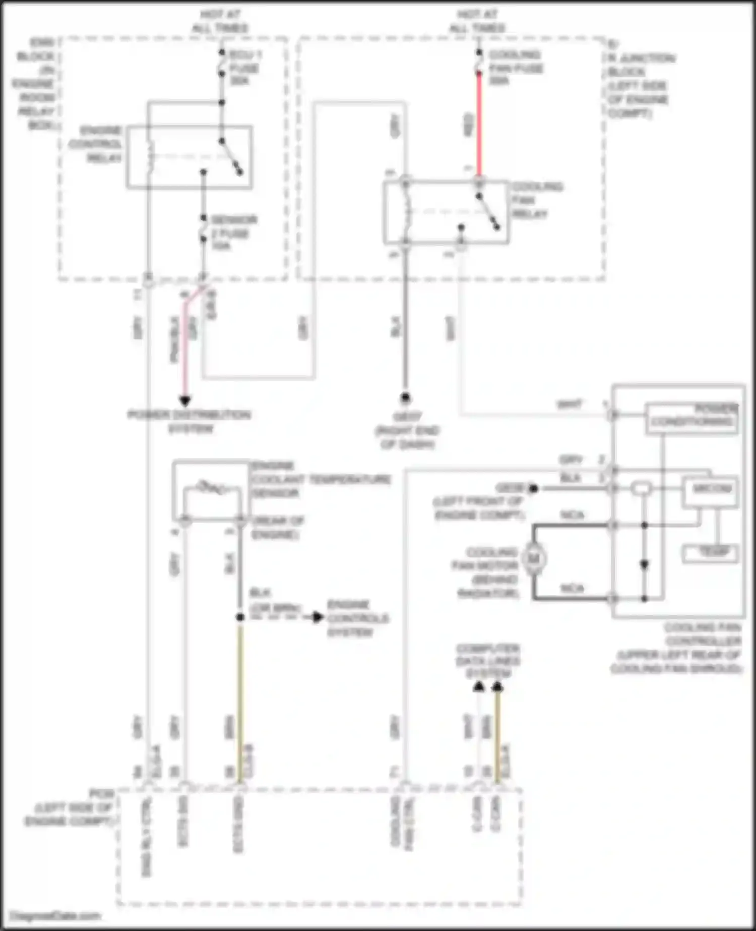Azera Hyundai II facelift (2014-2017): Cooling fan circuit