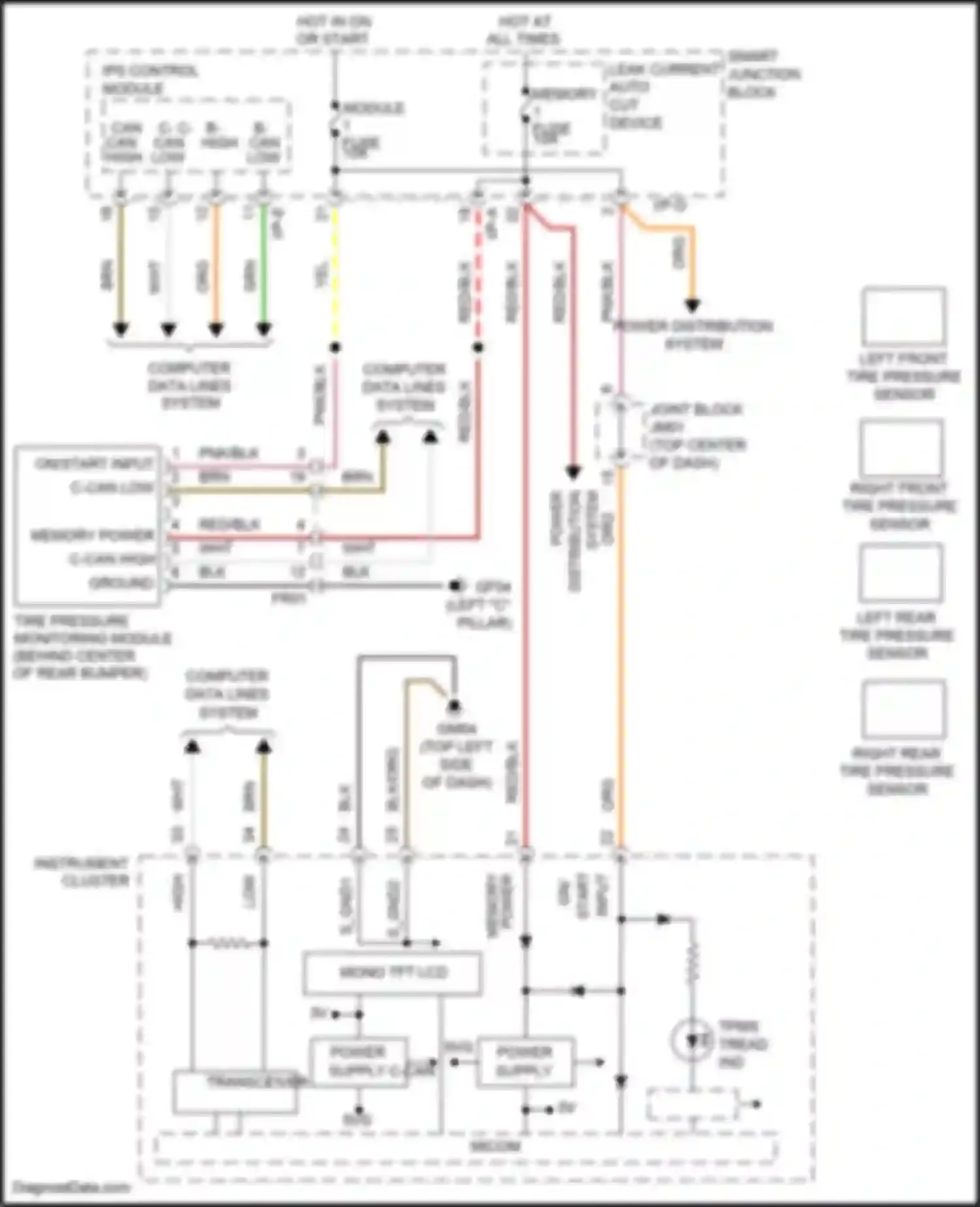Azera Hyundai II facelift (2014-2017): Tire pressure monitoring circuit
