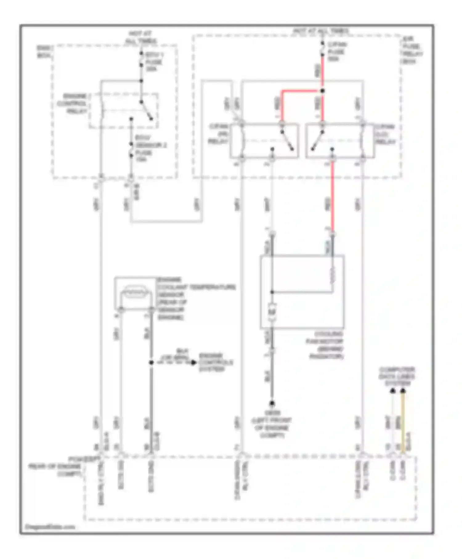 Azera Hyundai II (2011-2014): Cooling fan circuit