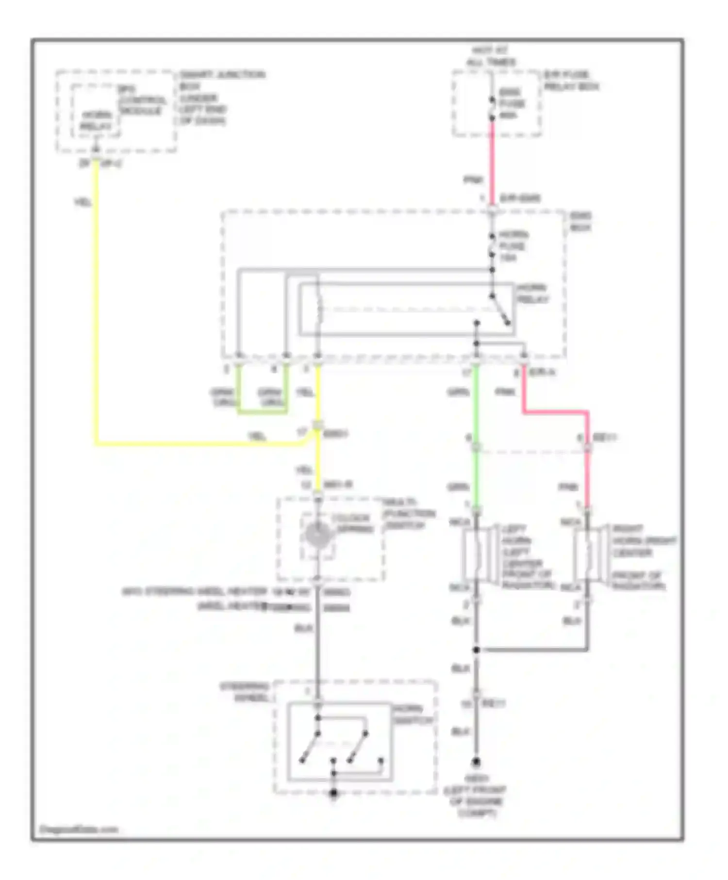 Azera Hyundai II (2011-2014): Horn circuit