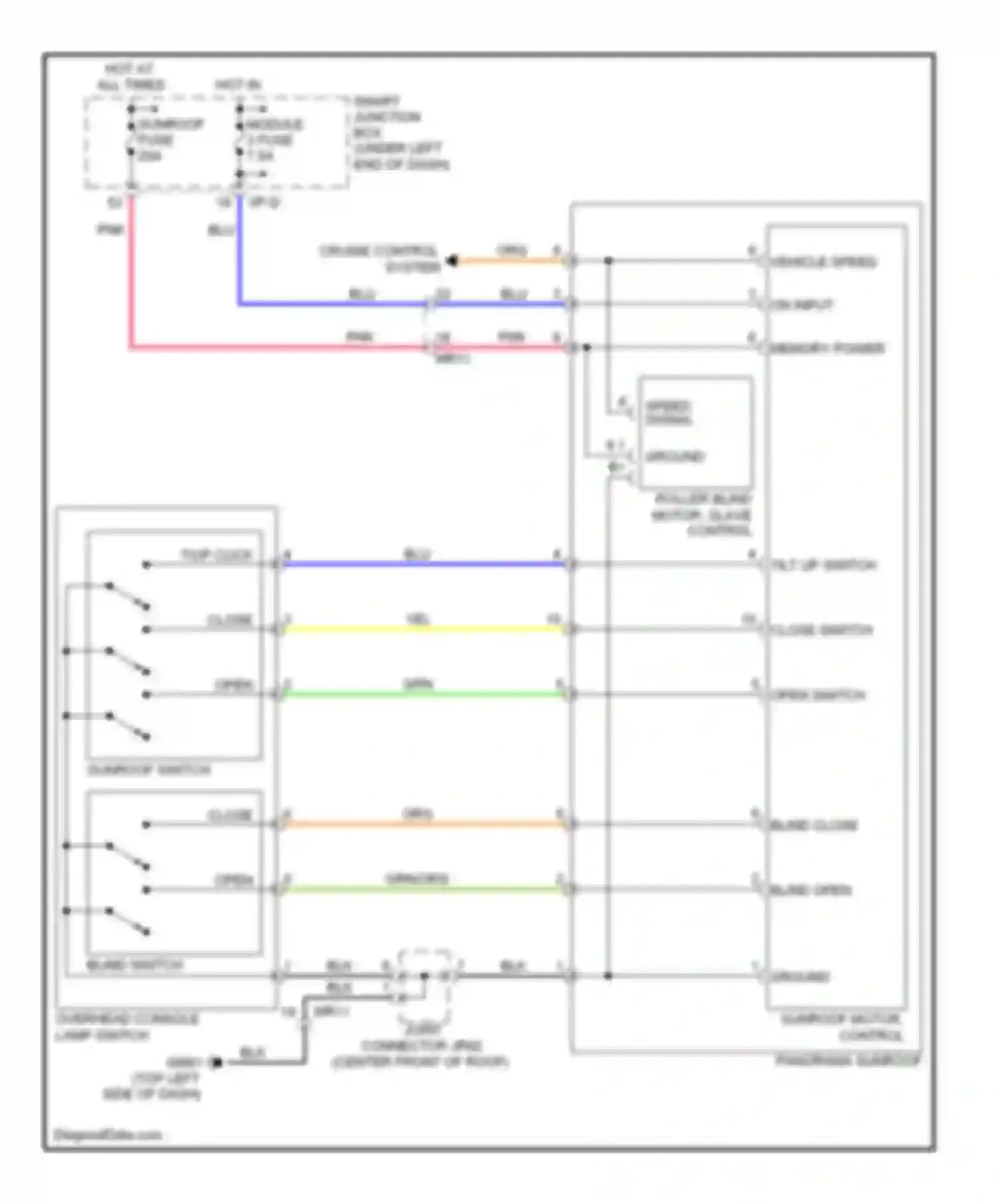 Azera Hyundai II (2011-2014): Power top/sunroof circuit