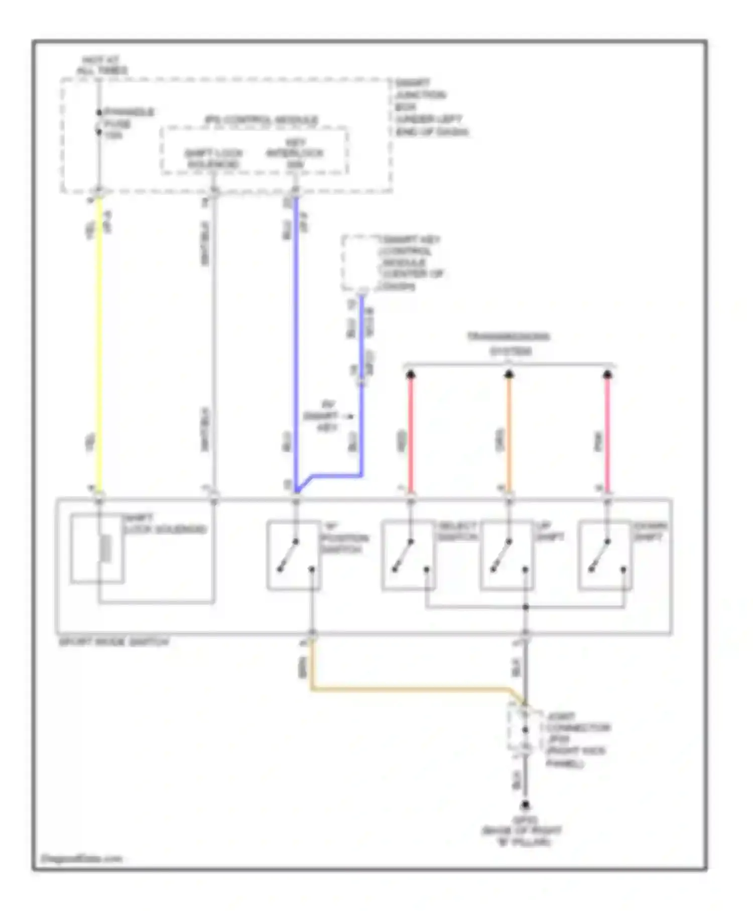 Azera Hyundai II (2011-2014): Shift interlock circuit