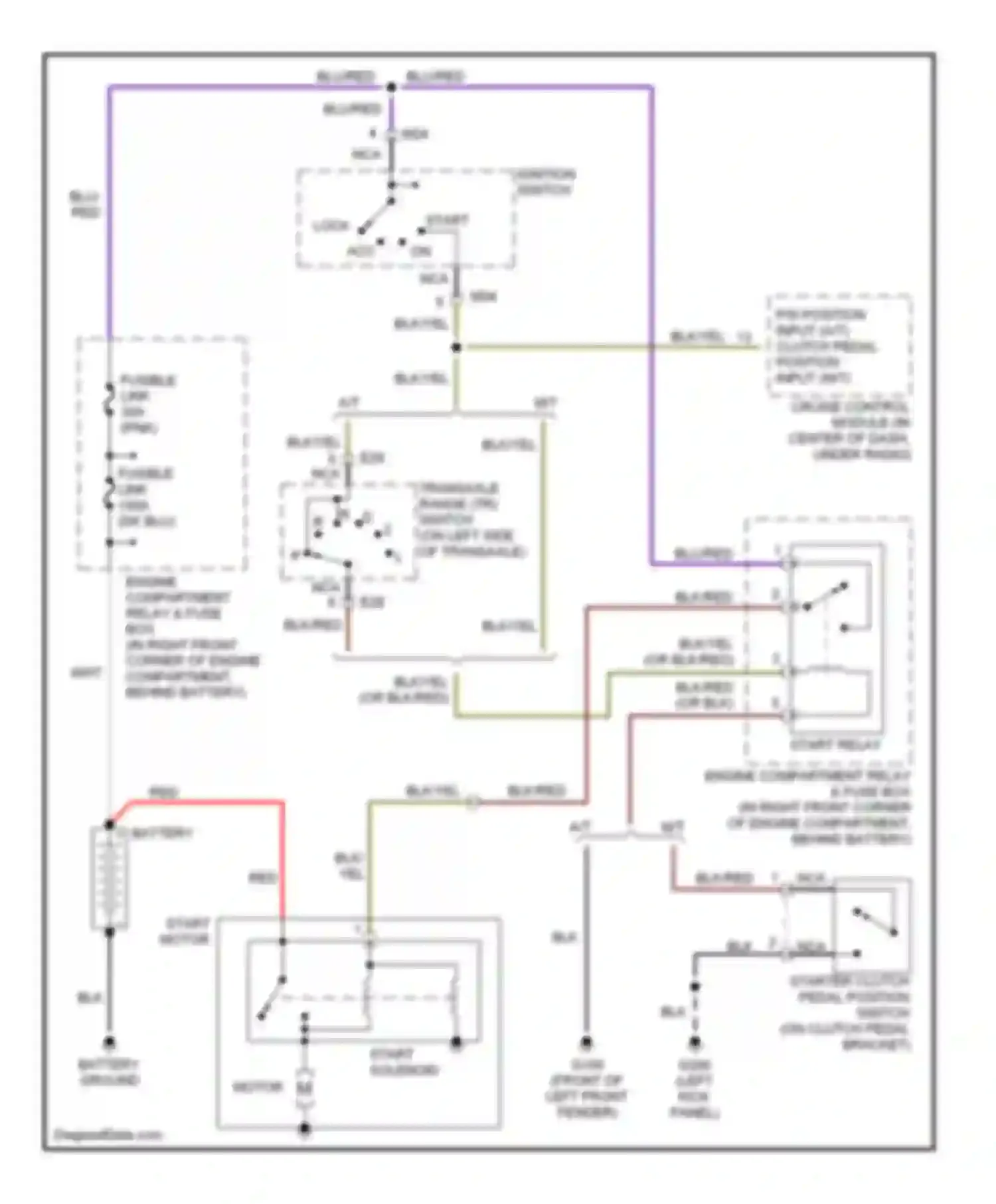 Elantra Hyundai II facelift (1998-2000): Starting circuit